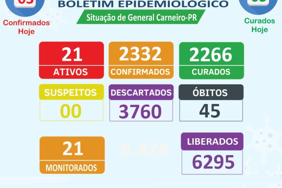 Boletim Epidemiológico 25/08/2022