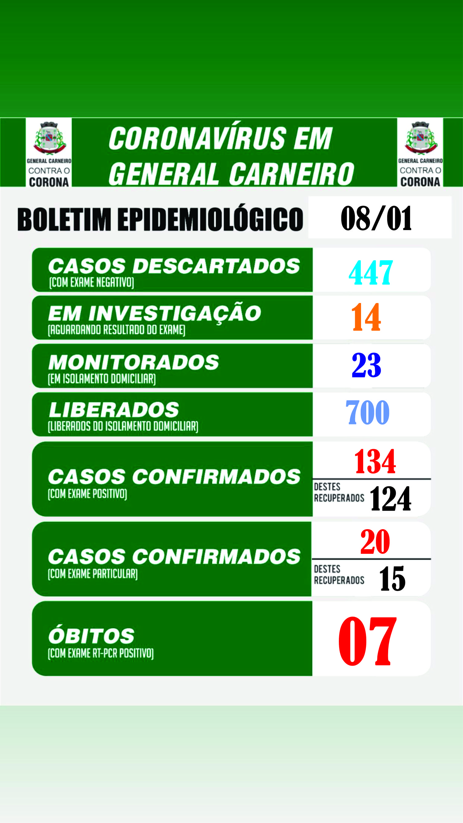 Boletim Epidemiológico 08/01/2021