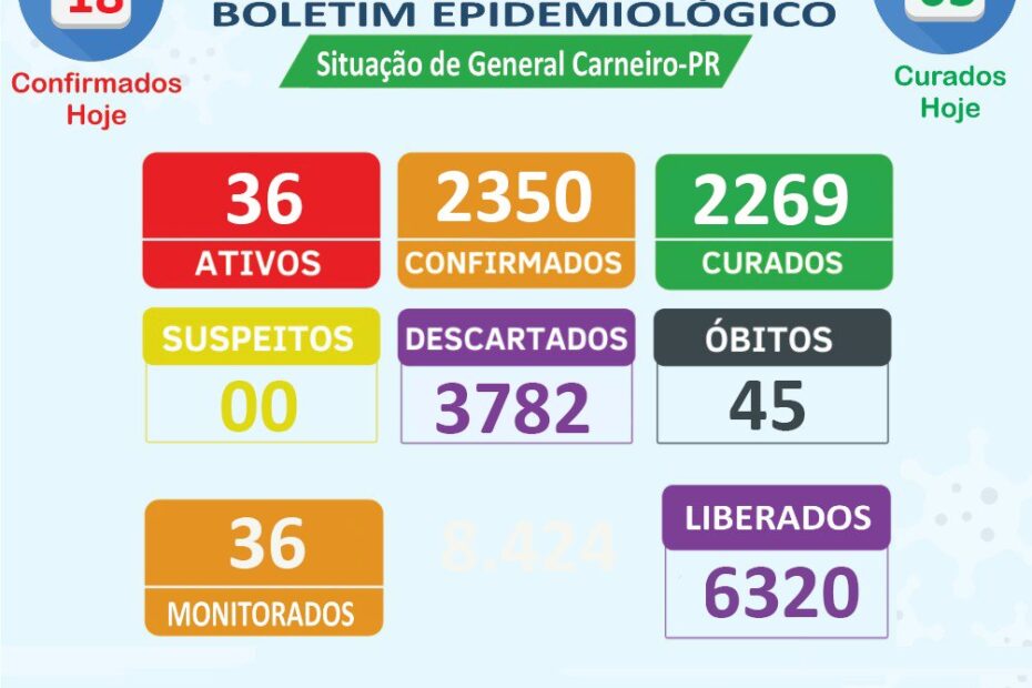 Boletim Epidemiológico 26/08/2022