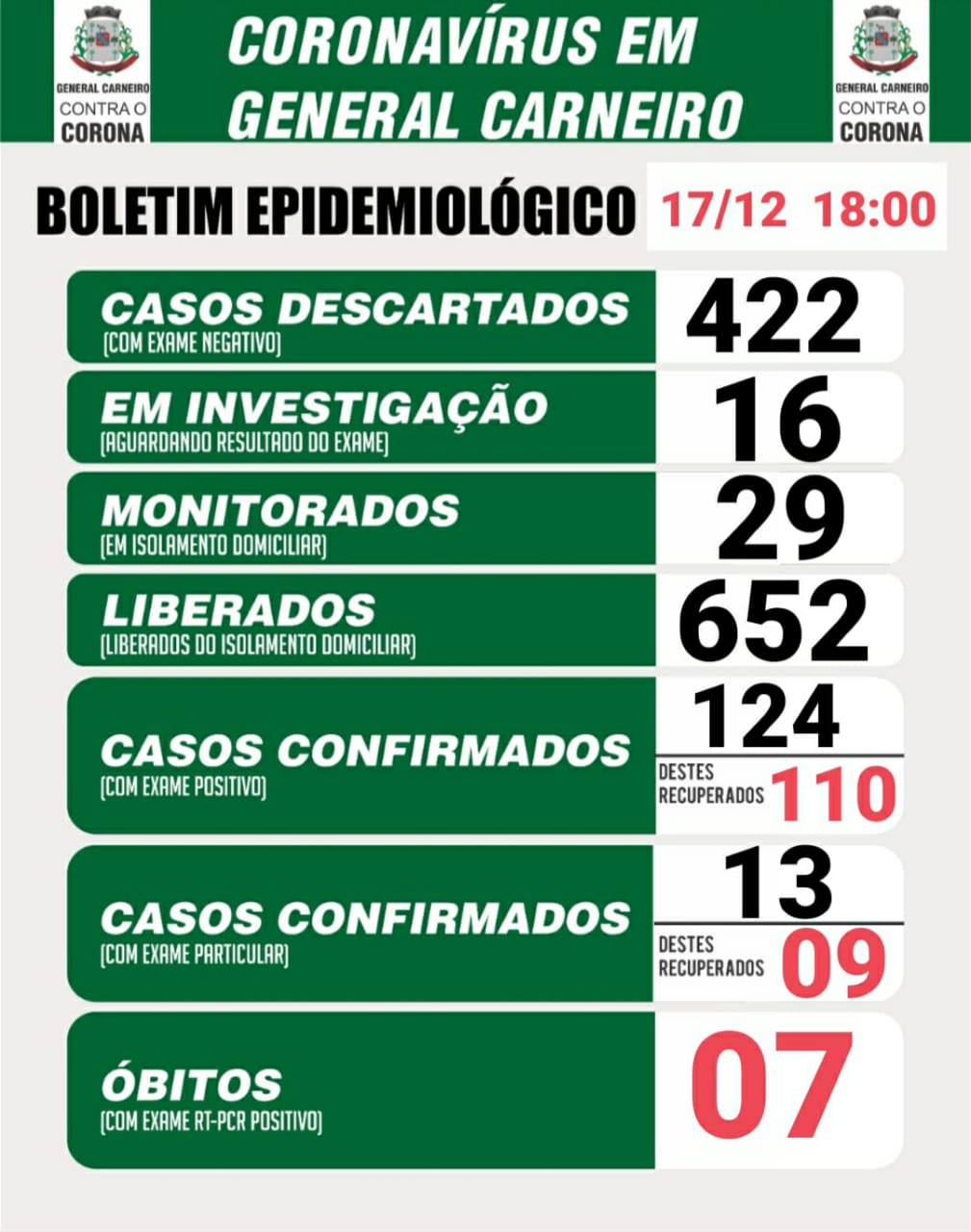 BOLETIM EPIDEMIOLÓGICO
