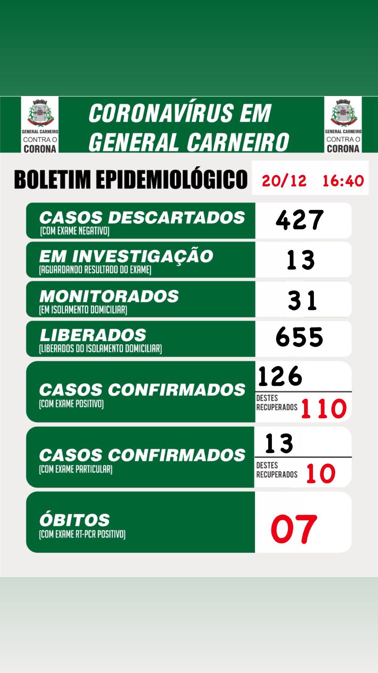 Boletim Epidemiológico