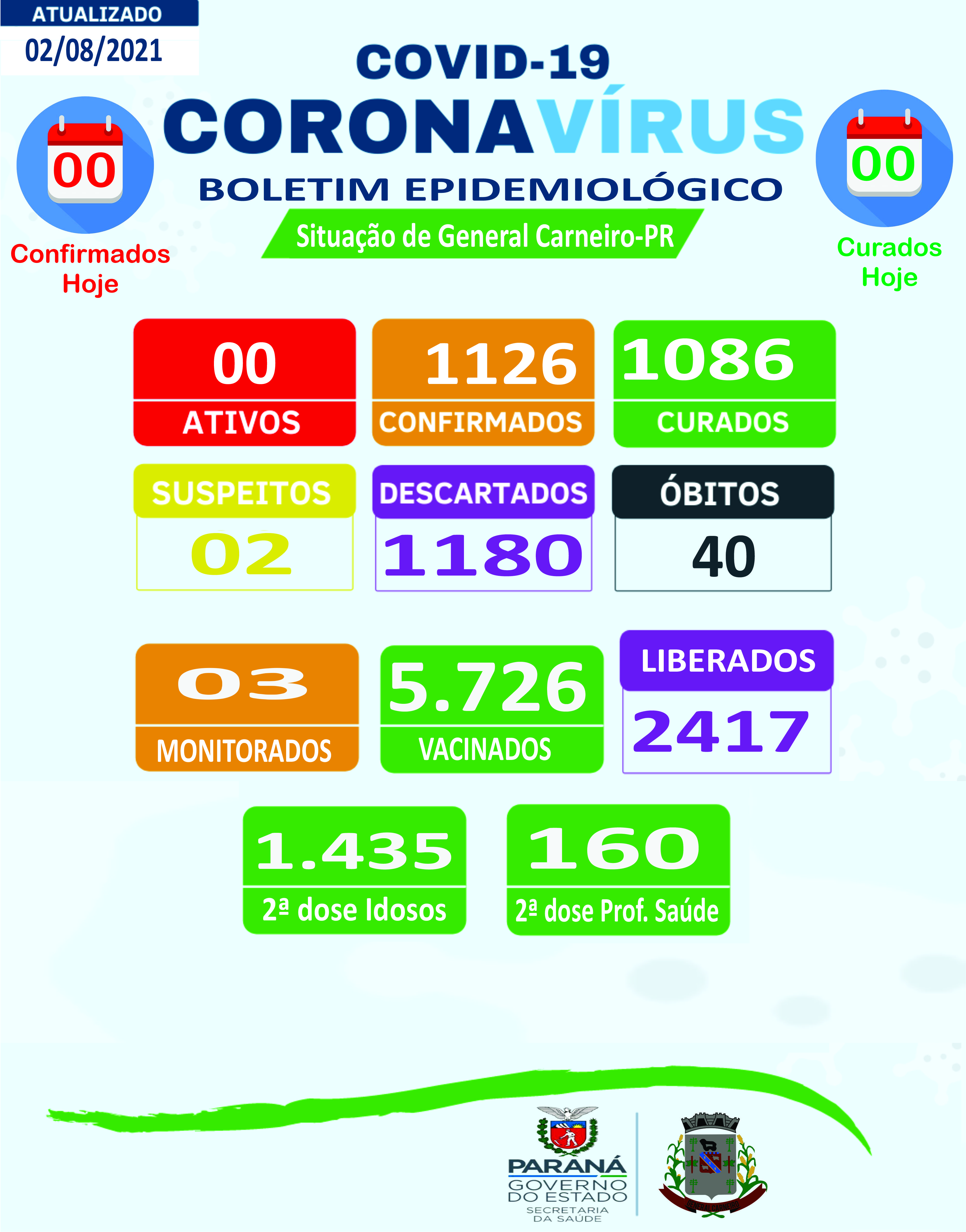 Boletim Epidemiológico 02/08/2021