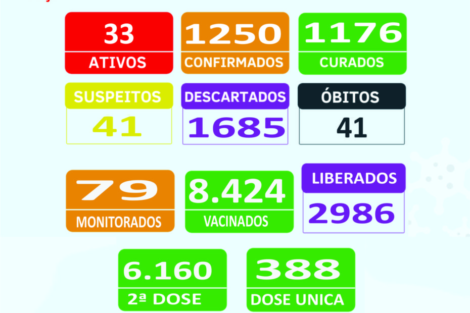 Boletim Epidemiológico 11/01/2022