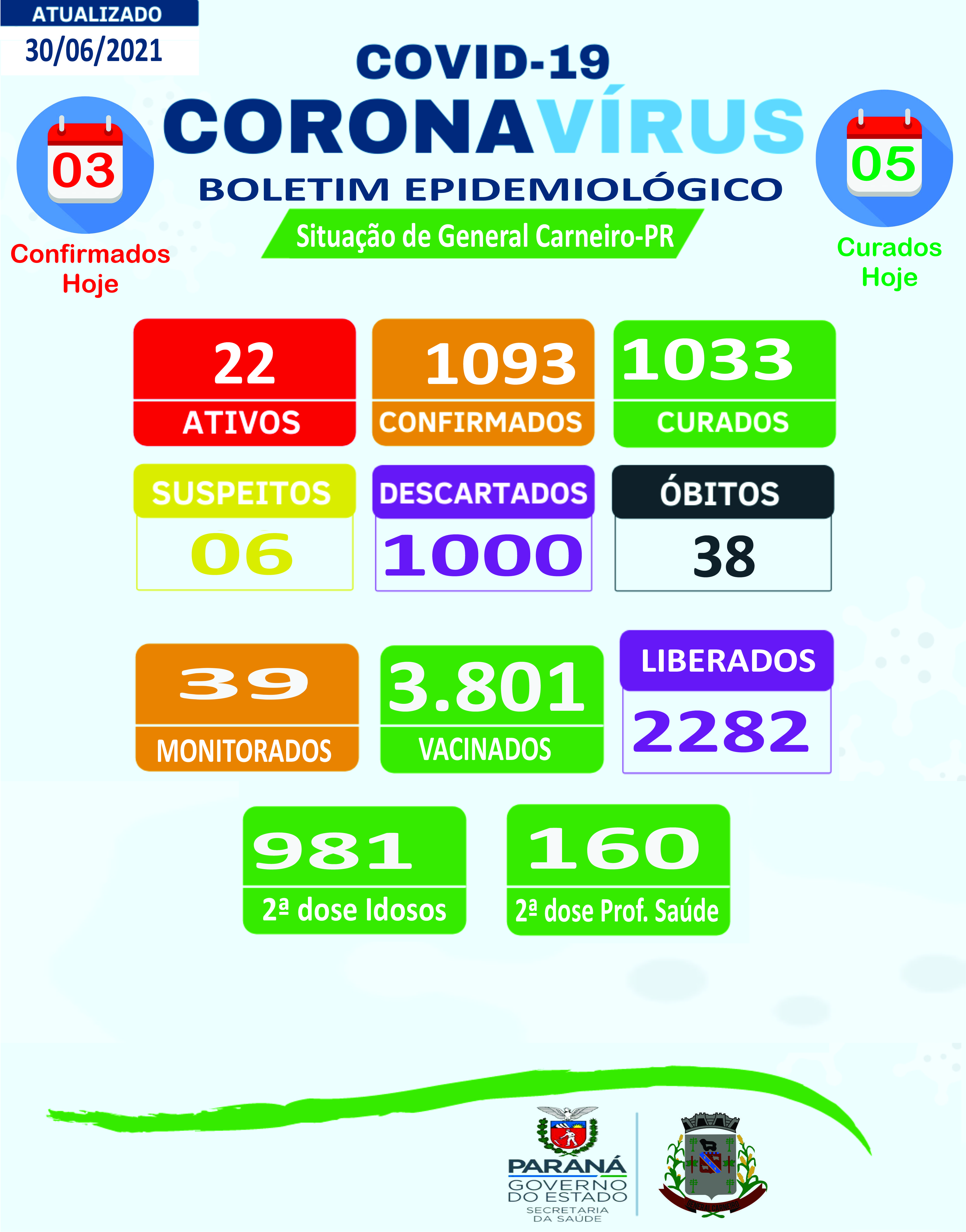 Boletim Epidemiológico 30/06/2021