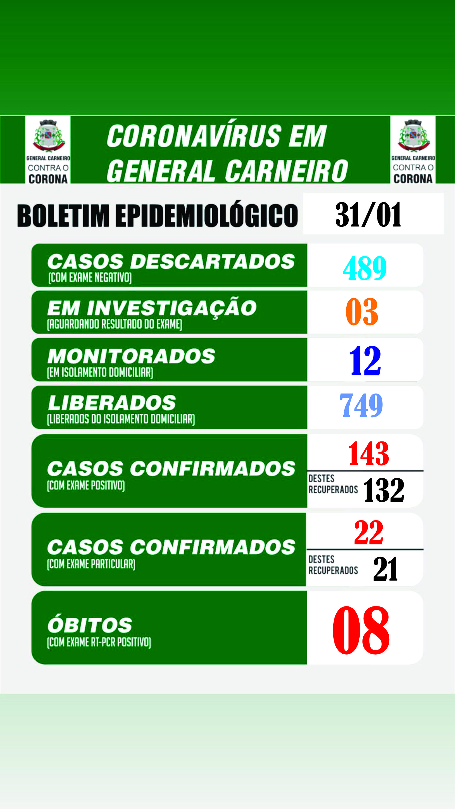 Boletim Epidemiológico 31/01/2021
