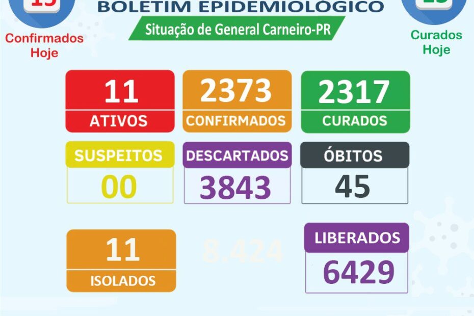 Boletim Epidemiológico – Atualização 05/09/2022