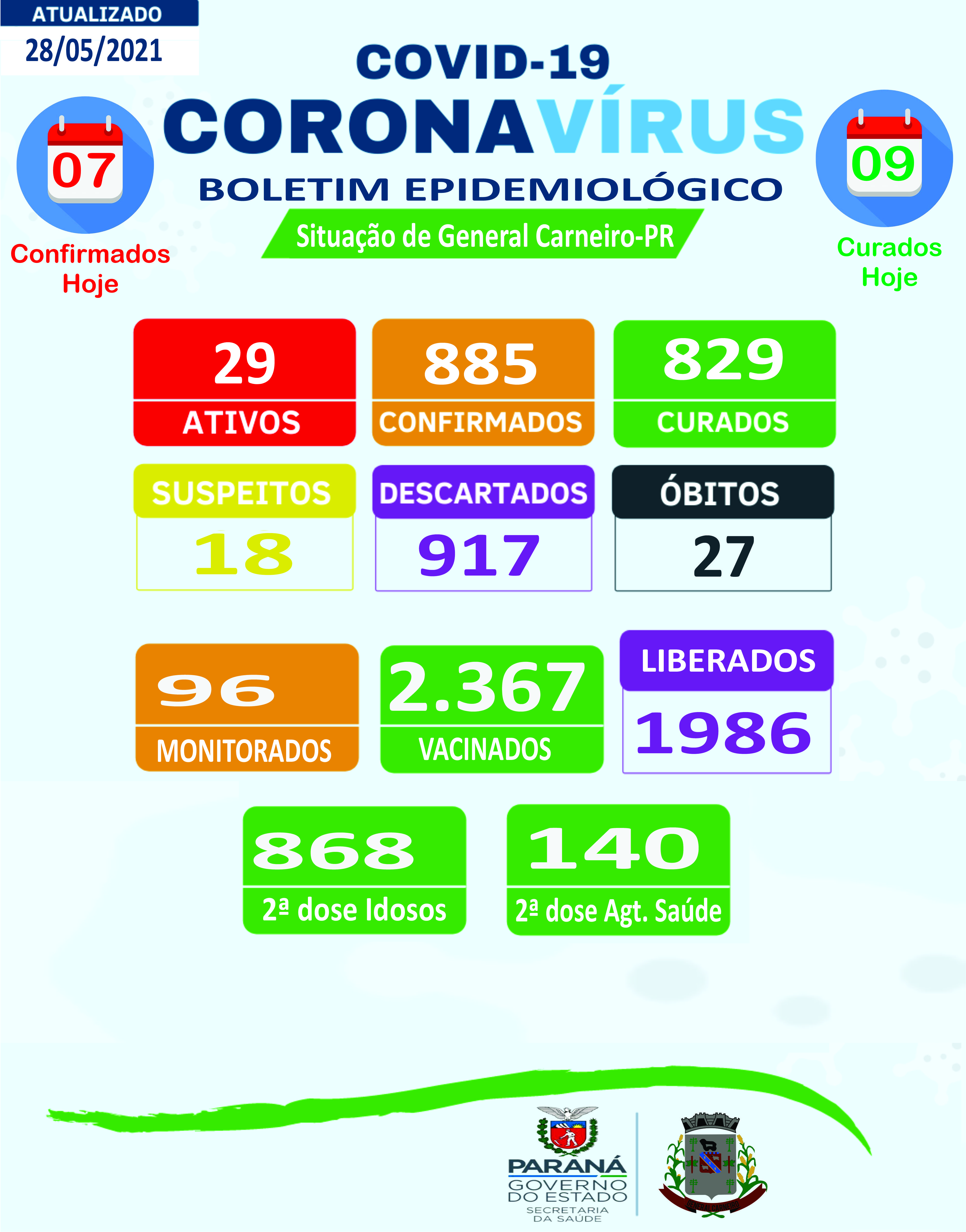 Boletim Epidemiológico 28/05/2021