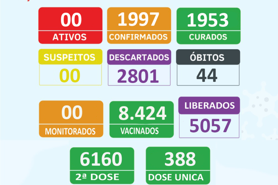 Boletim Epidemiológico 27/04/2022