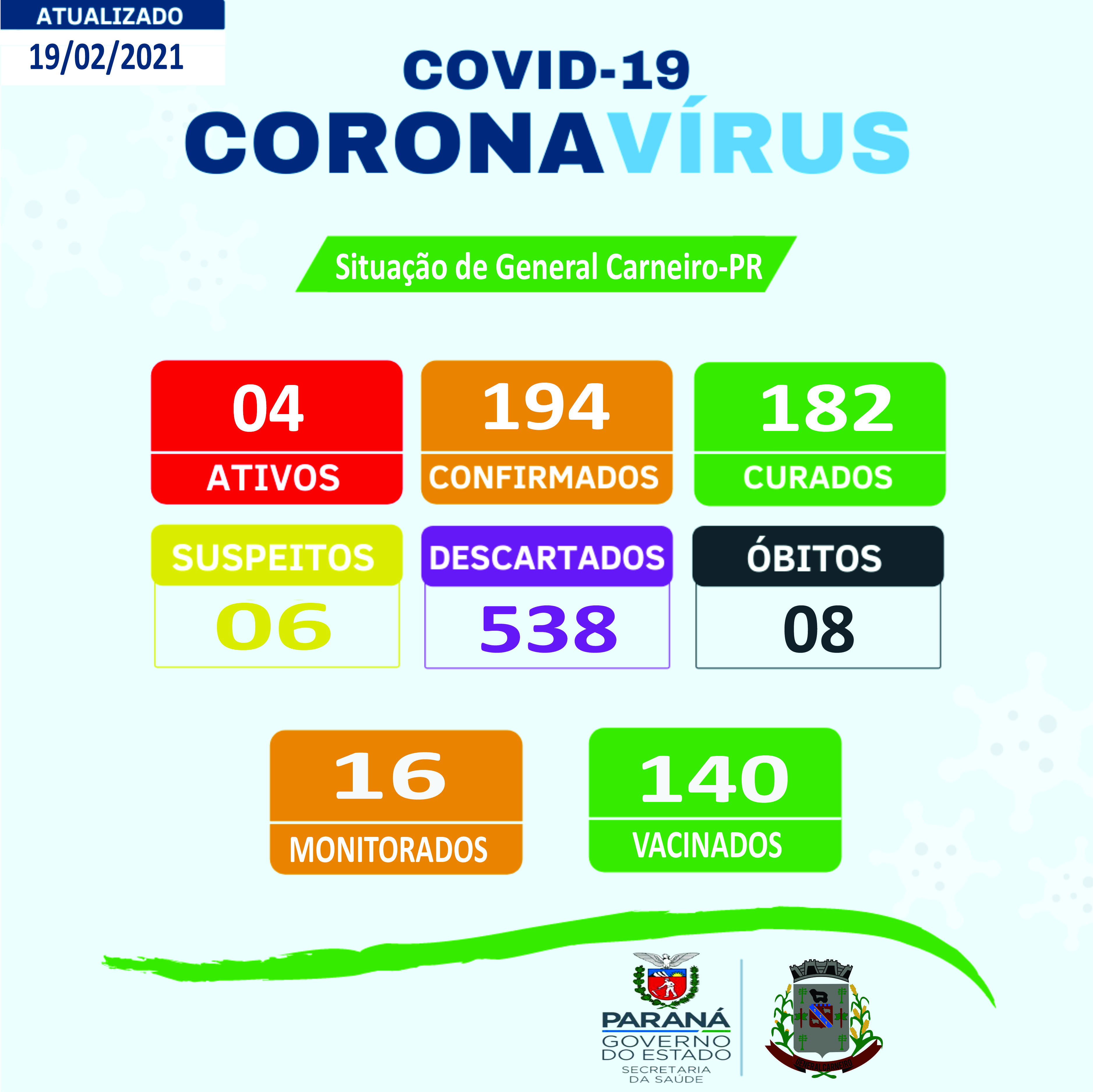 Boletim Epidemiológico 20/02/2021