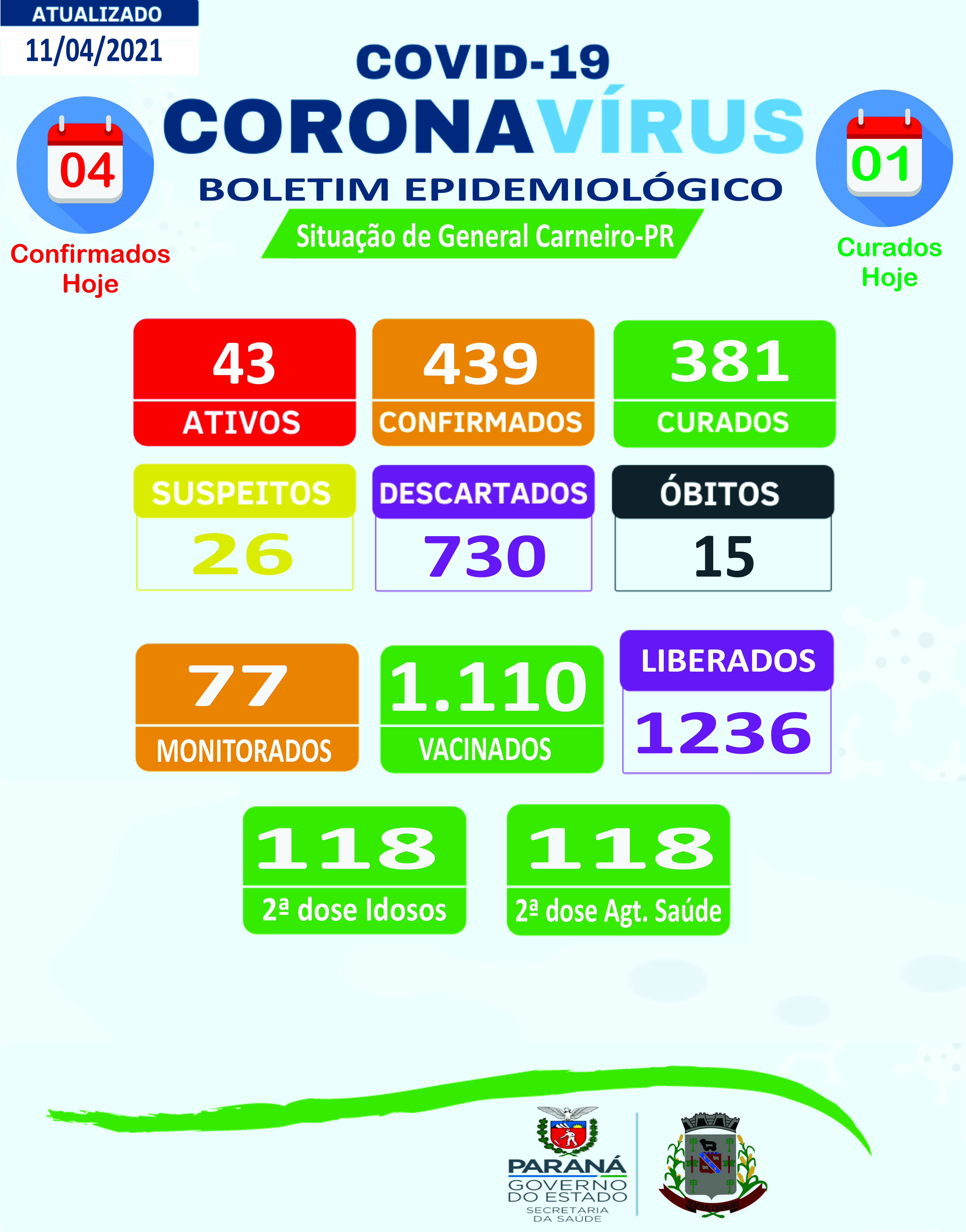 Boletim Epidemiológico 11/04/2021