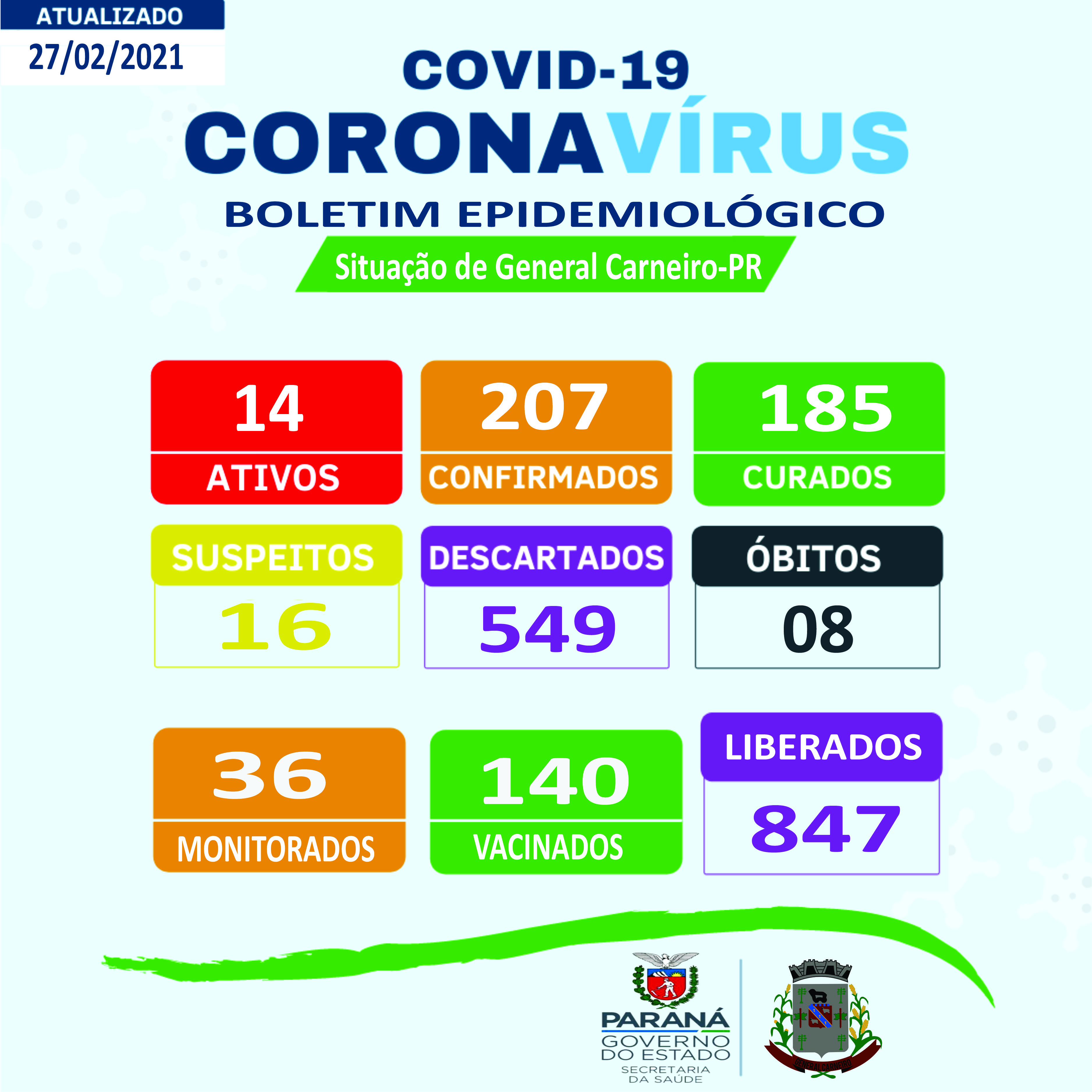 Boletim Epidemiológico 27/02/2021