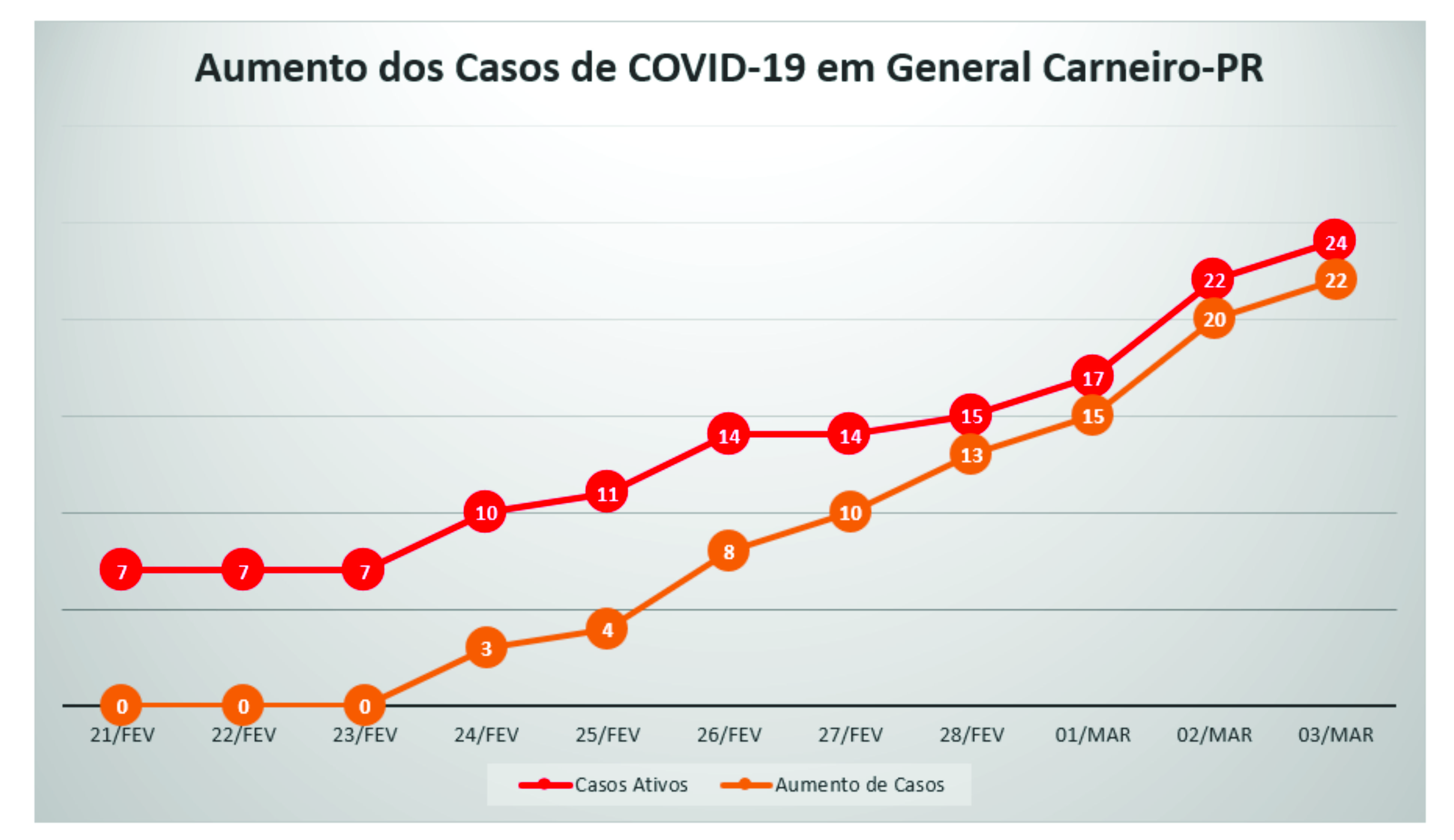 ESSA BATALHA É DE TODOS