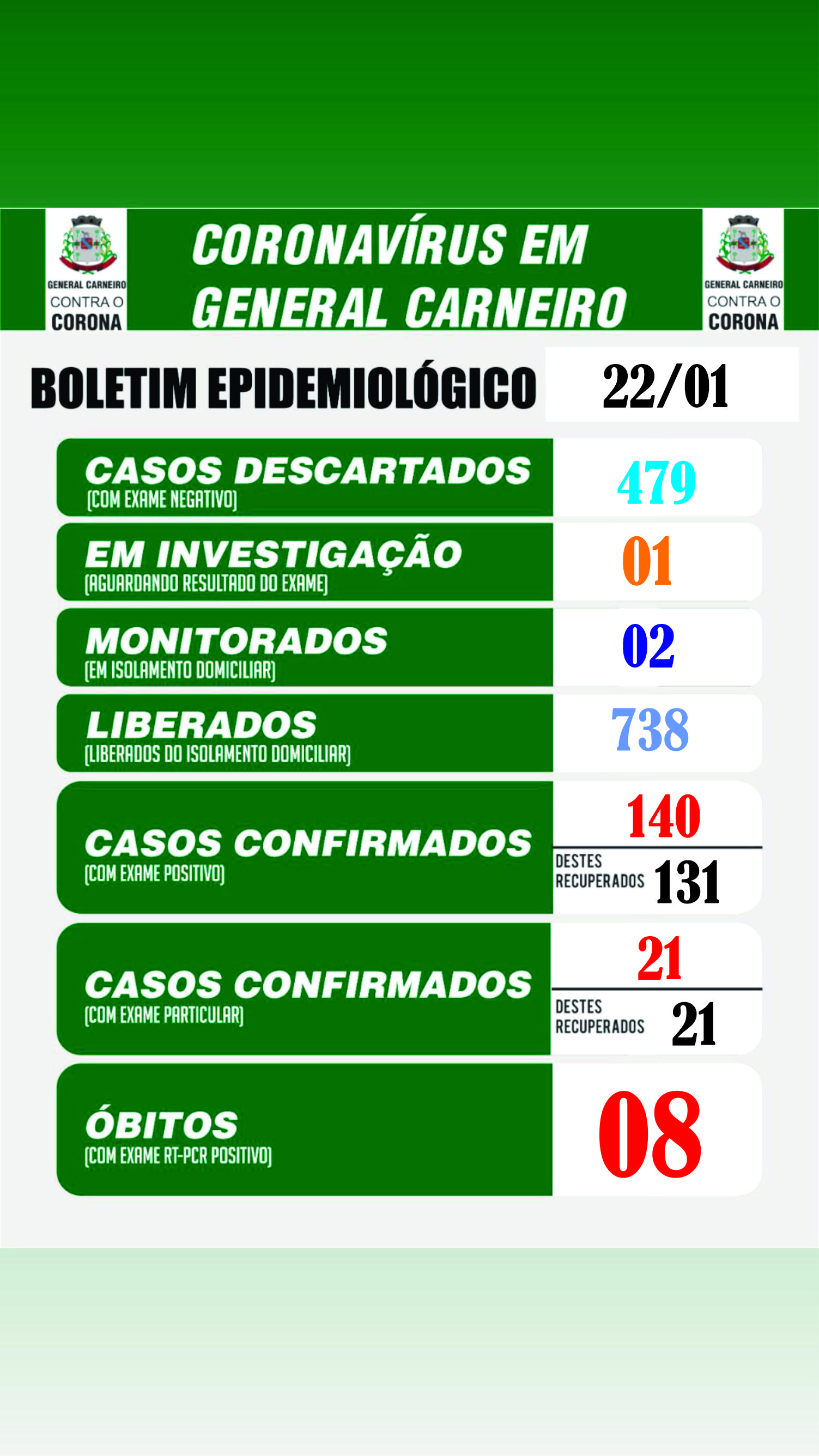 Boletim Epidemiológico 22/01/2021