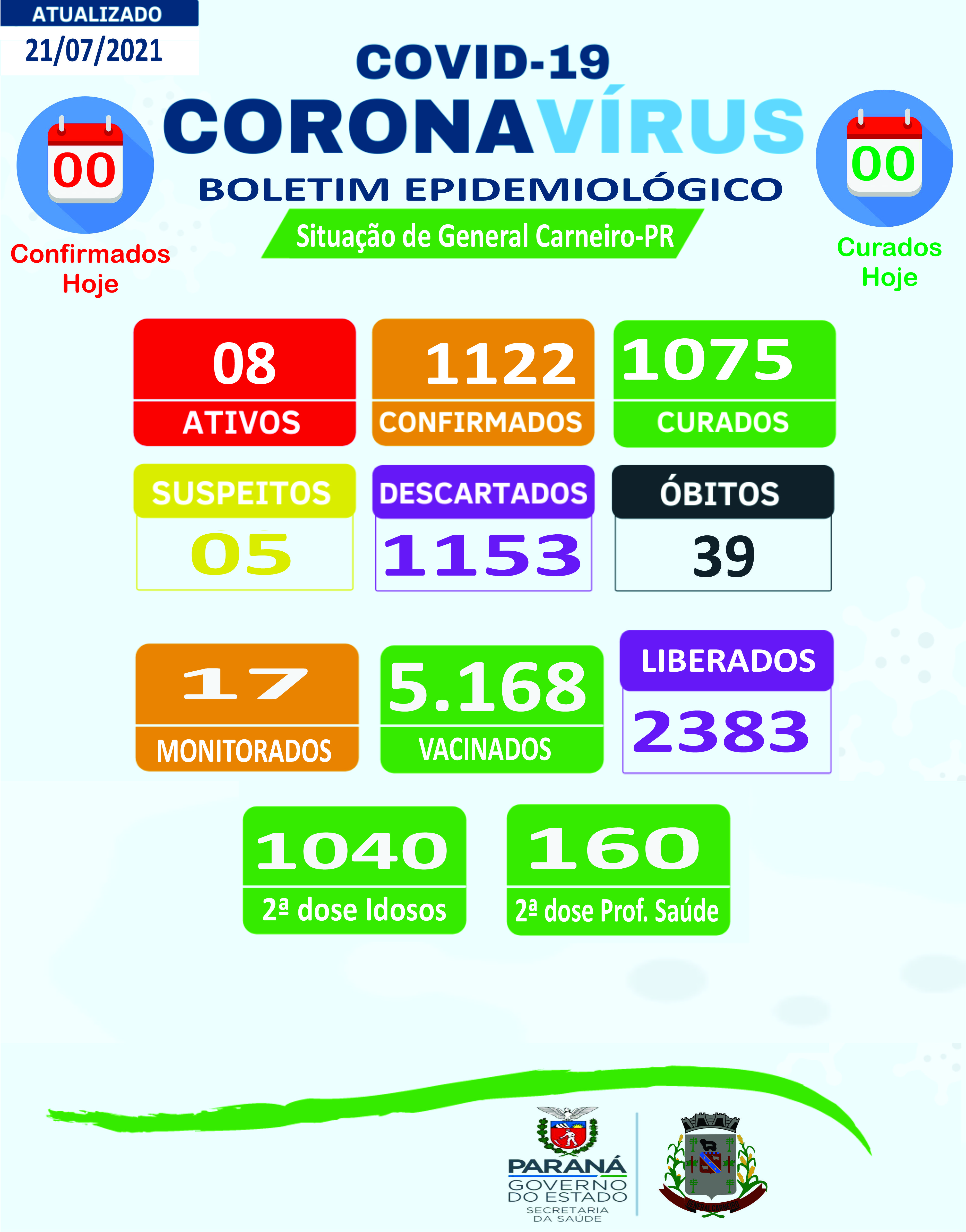 Boletim Epidemiológico 21/07/2021