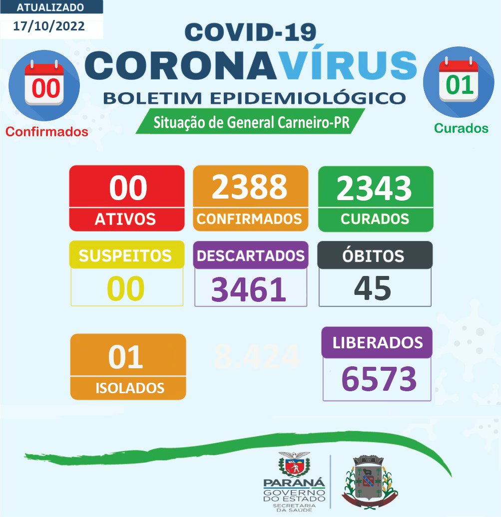 Boletim Epidemiológico 17/10/2022