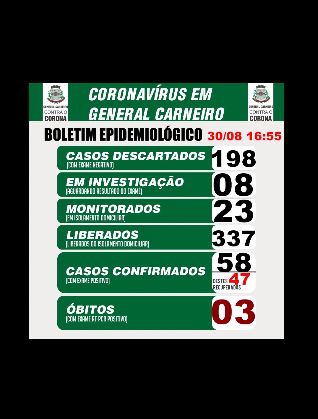 General Carneiro divulga novo boletim epidemiológico