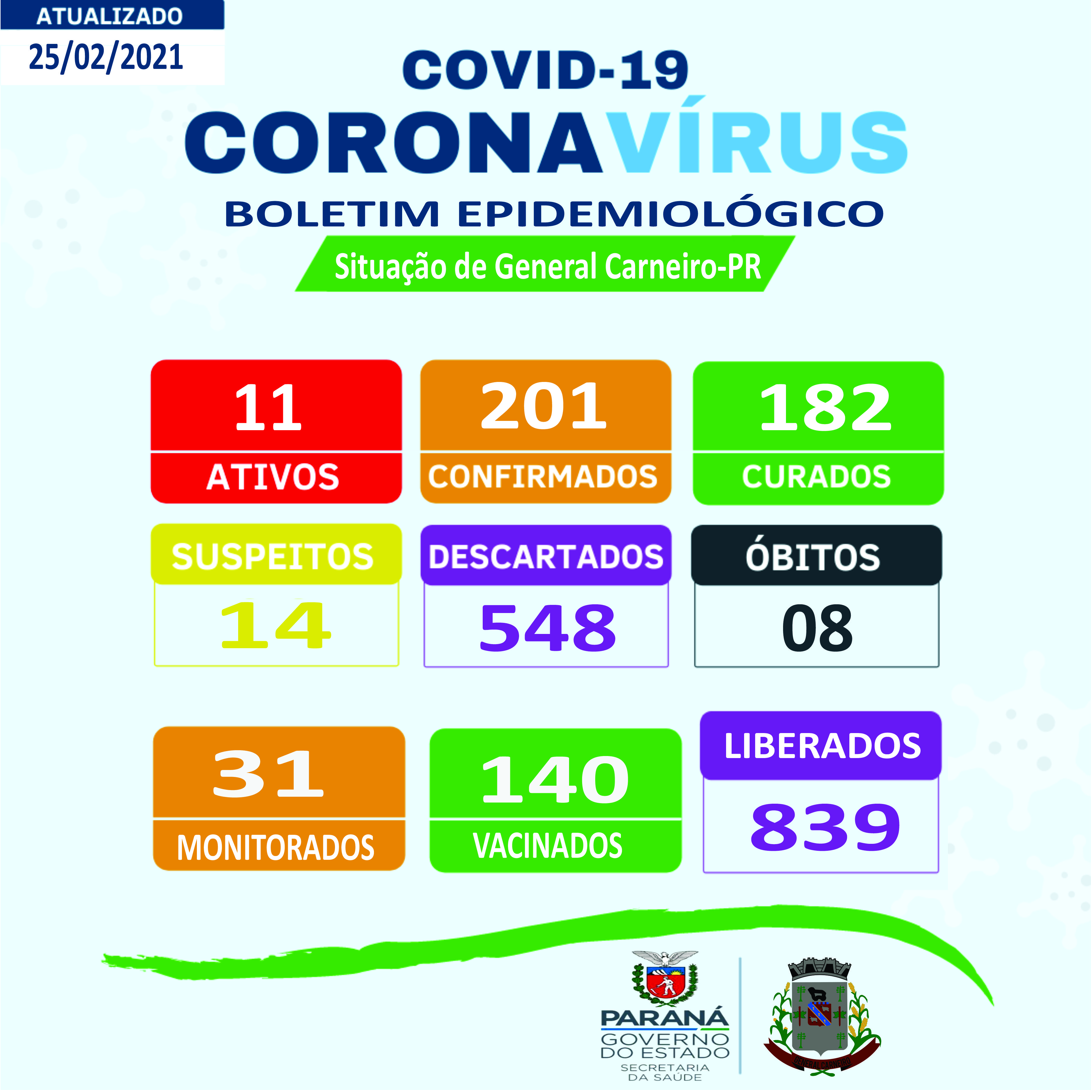 Boletim Epidemiológico 25/02/2021