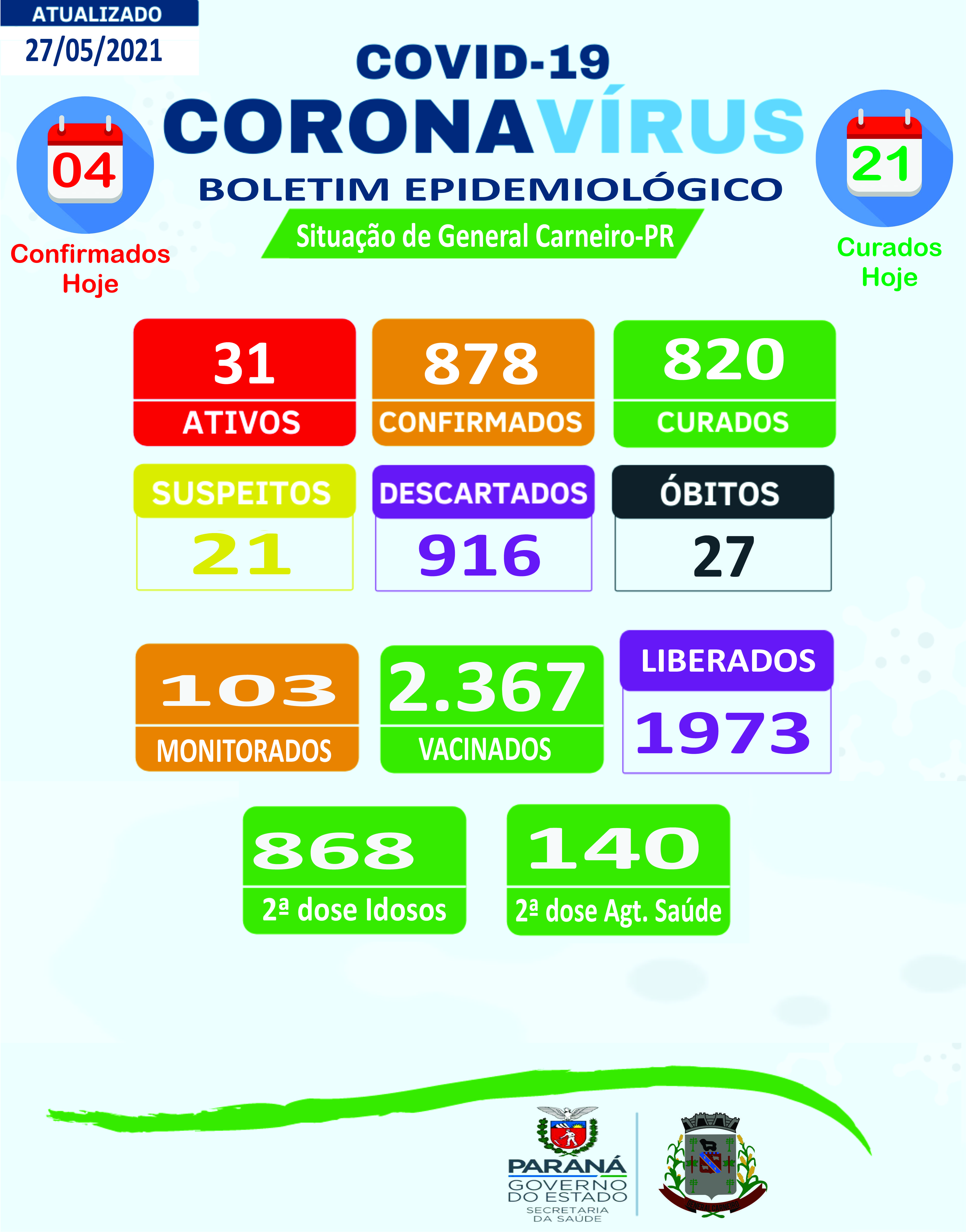 Boletim Epidemiológico 27/05/2021