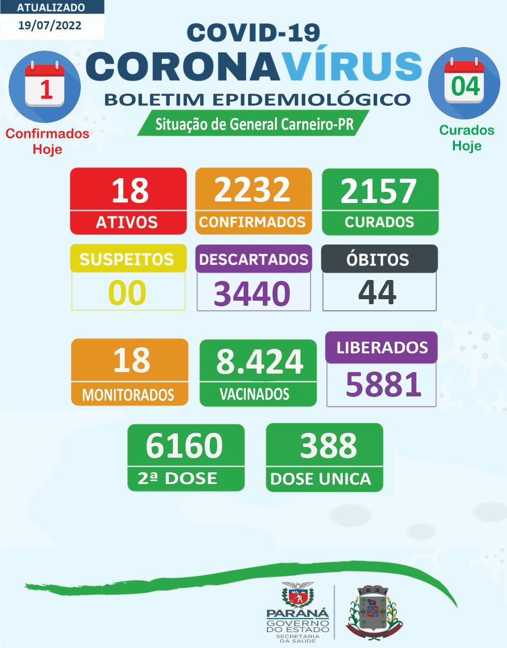 Boletim Epidemiológico 19/07/2022