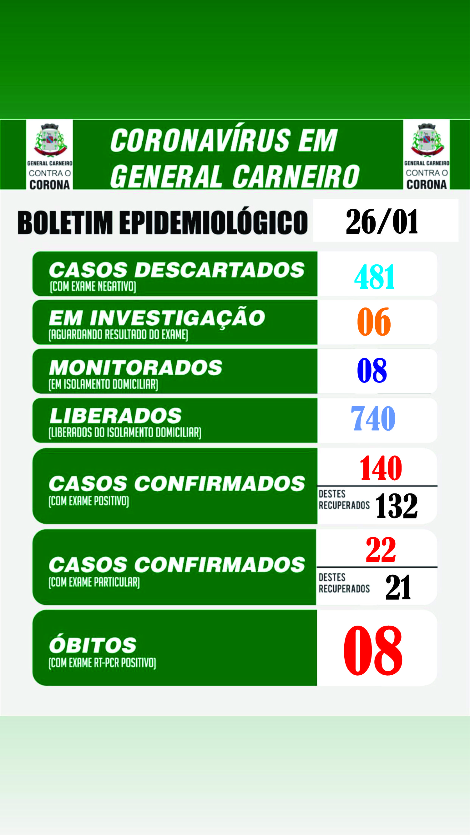 Boletim Epidemiológico 26/01/2021