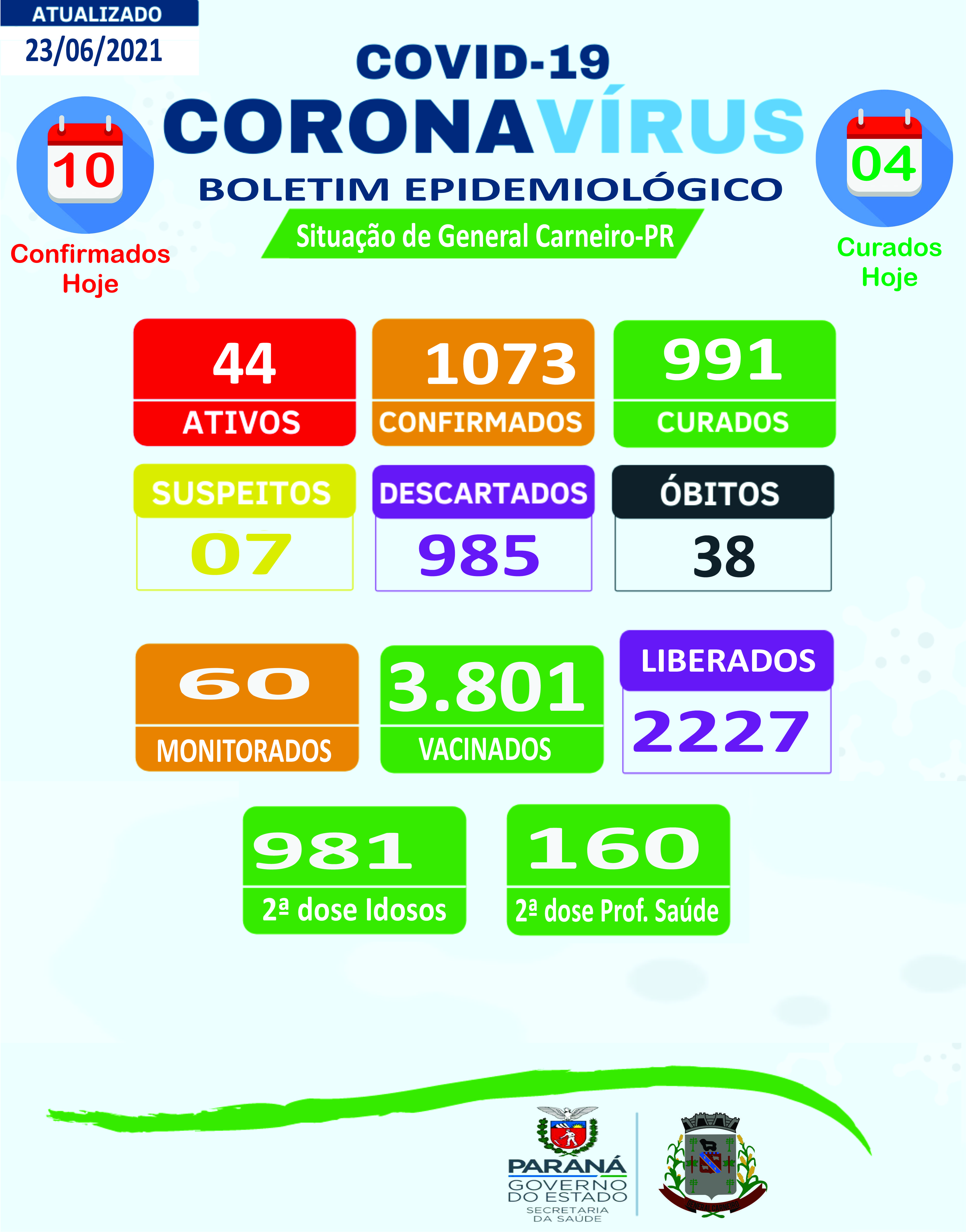 Boletim Epidemiológico 23/06/2021