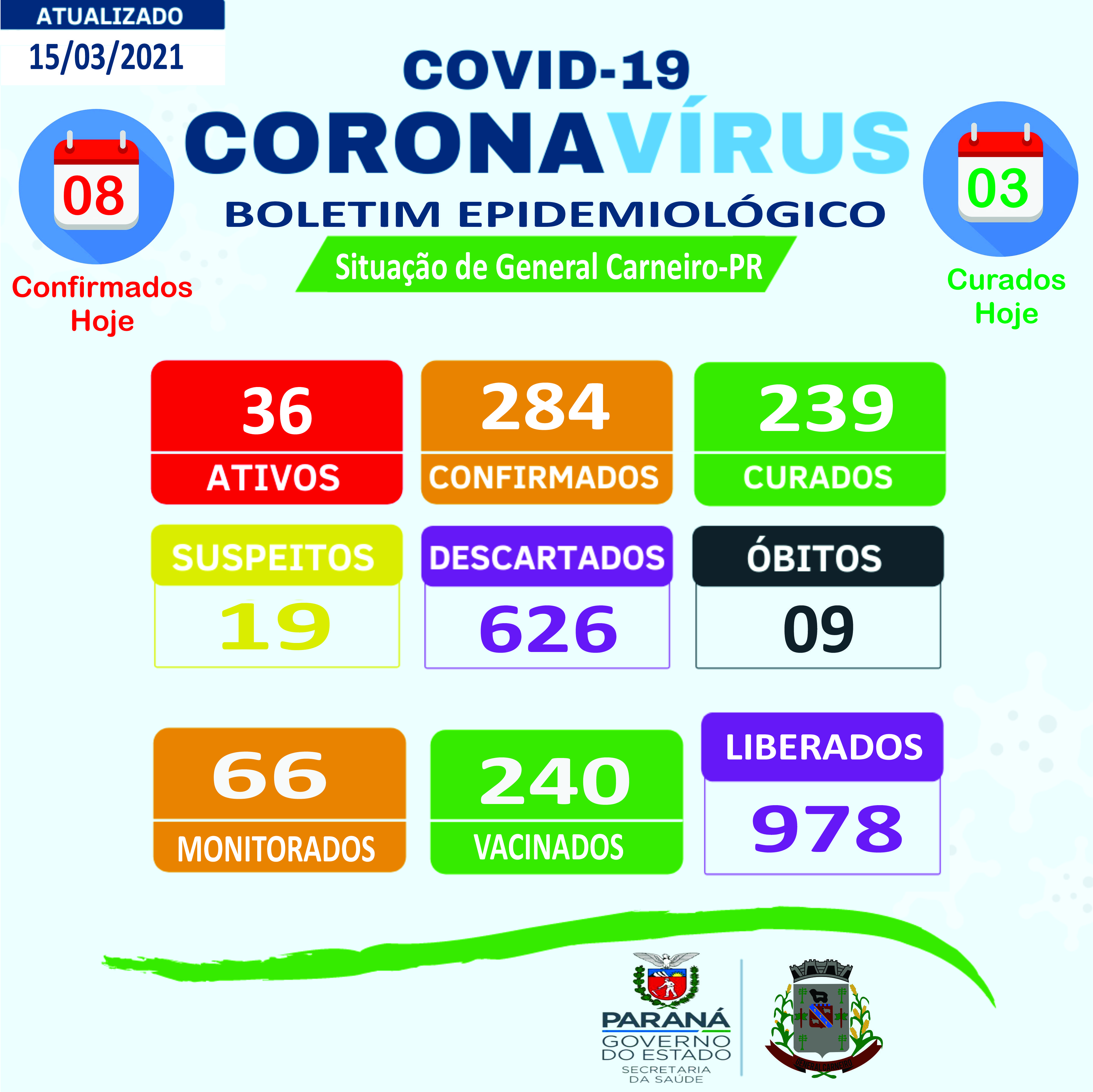 Boletim Epidemiológico 15/03/2021