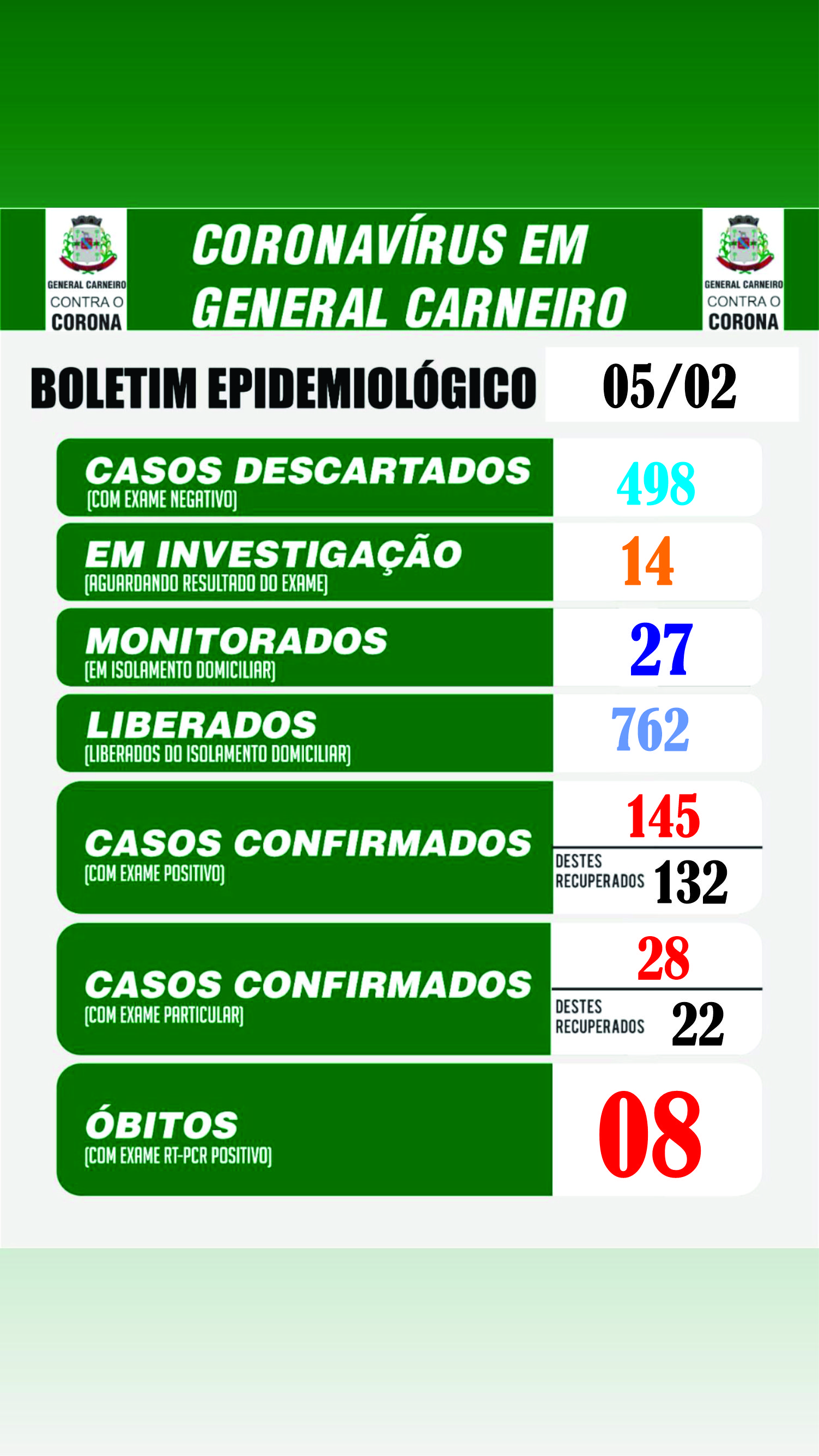 Boletim Epidemiológico 05/02/2021