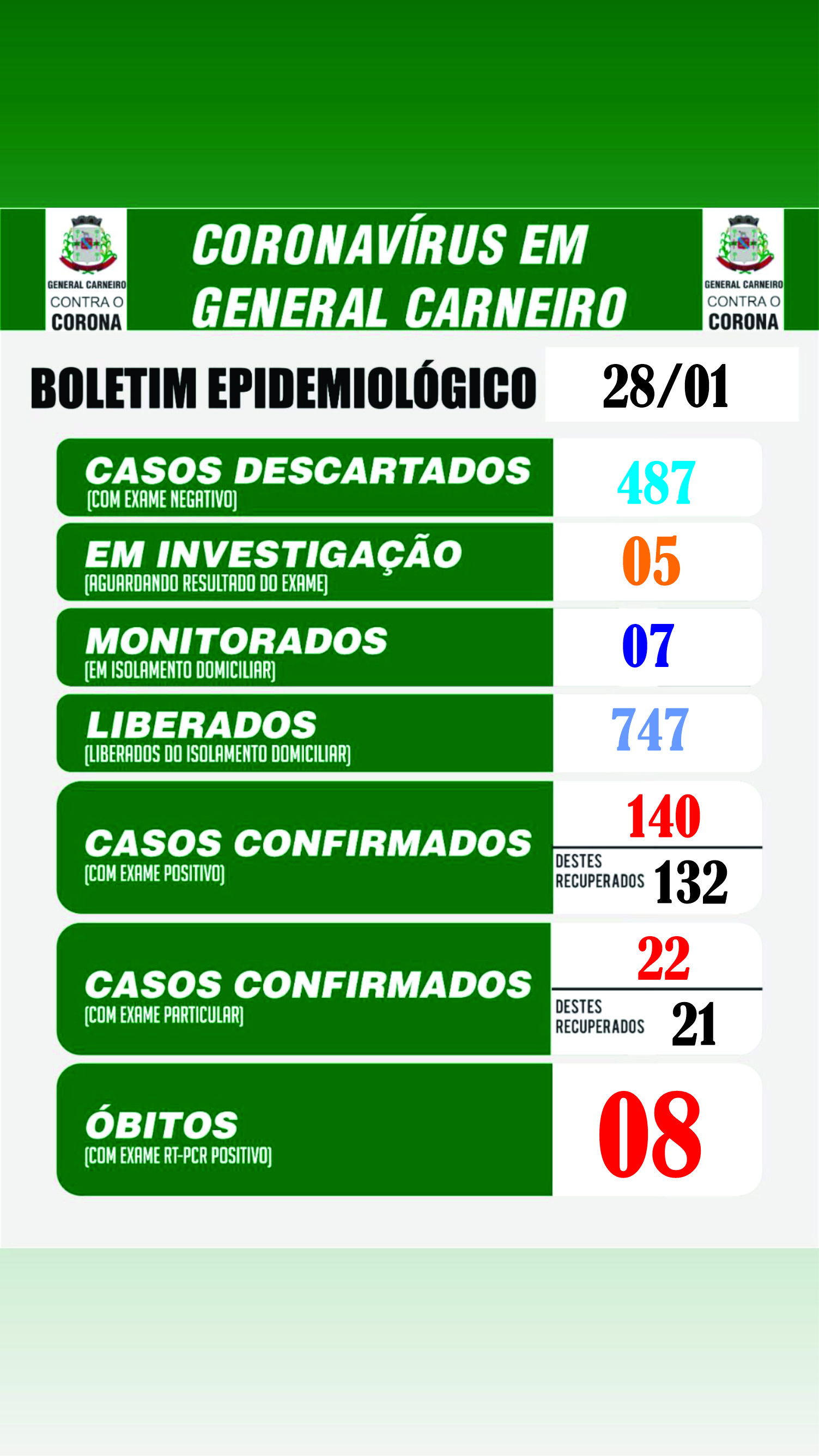 Boletim Epidemiológico 28/01/2021