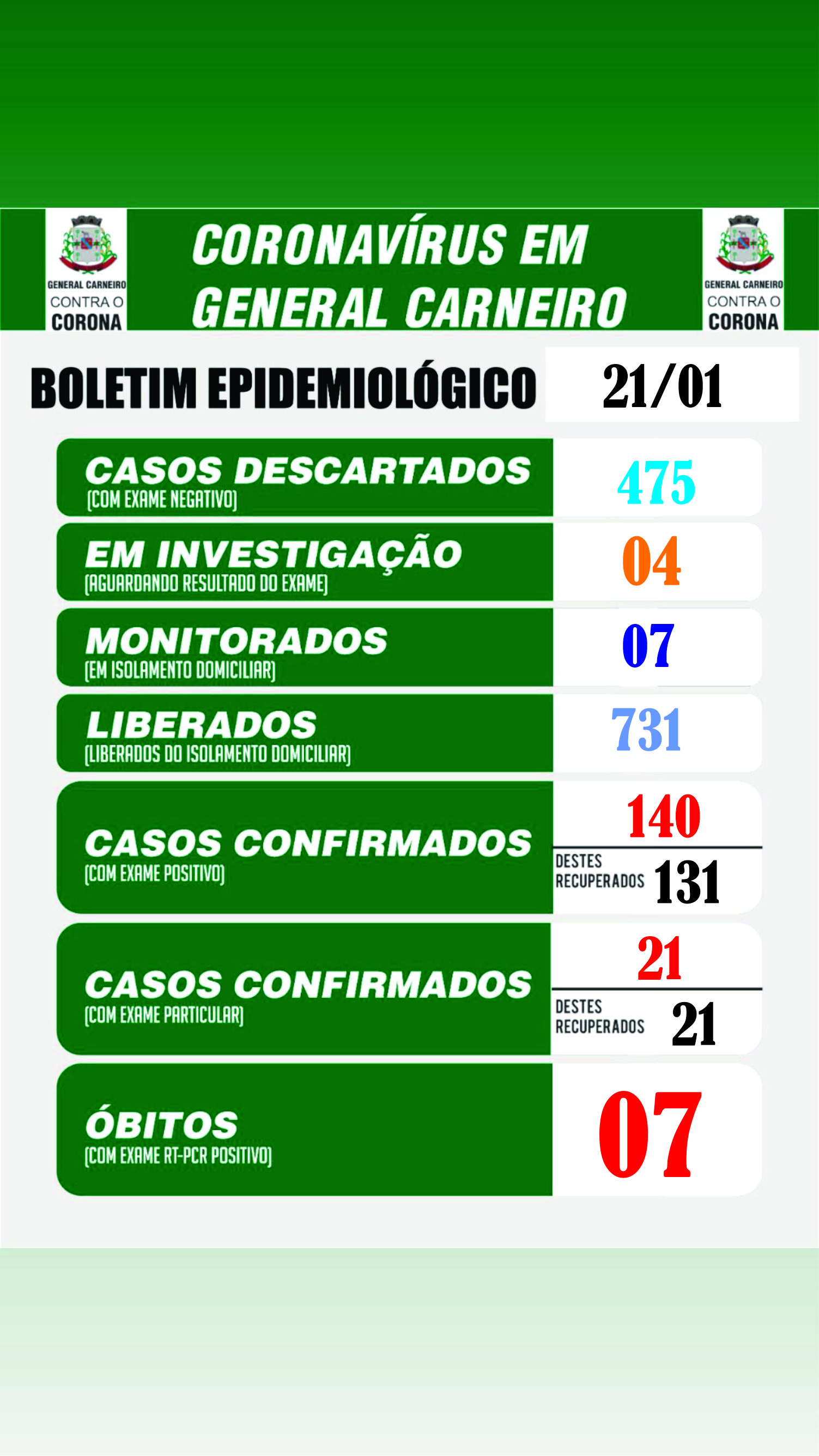 Boletim Epidemiológico 21/01/2021