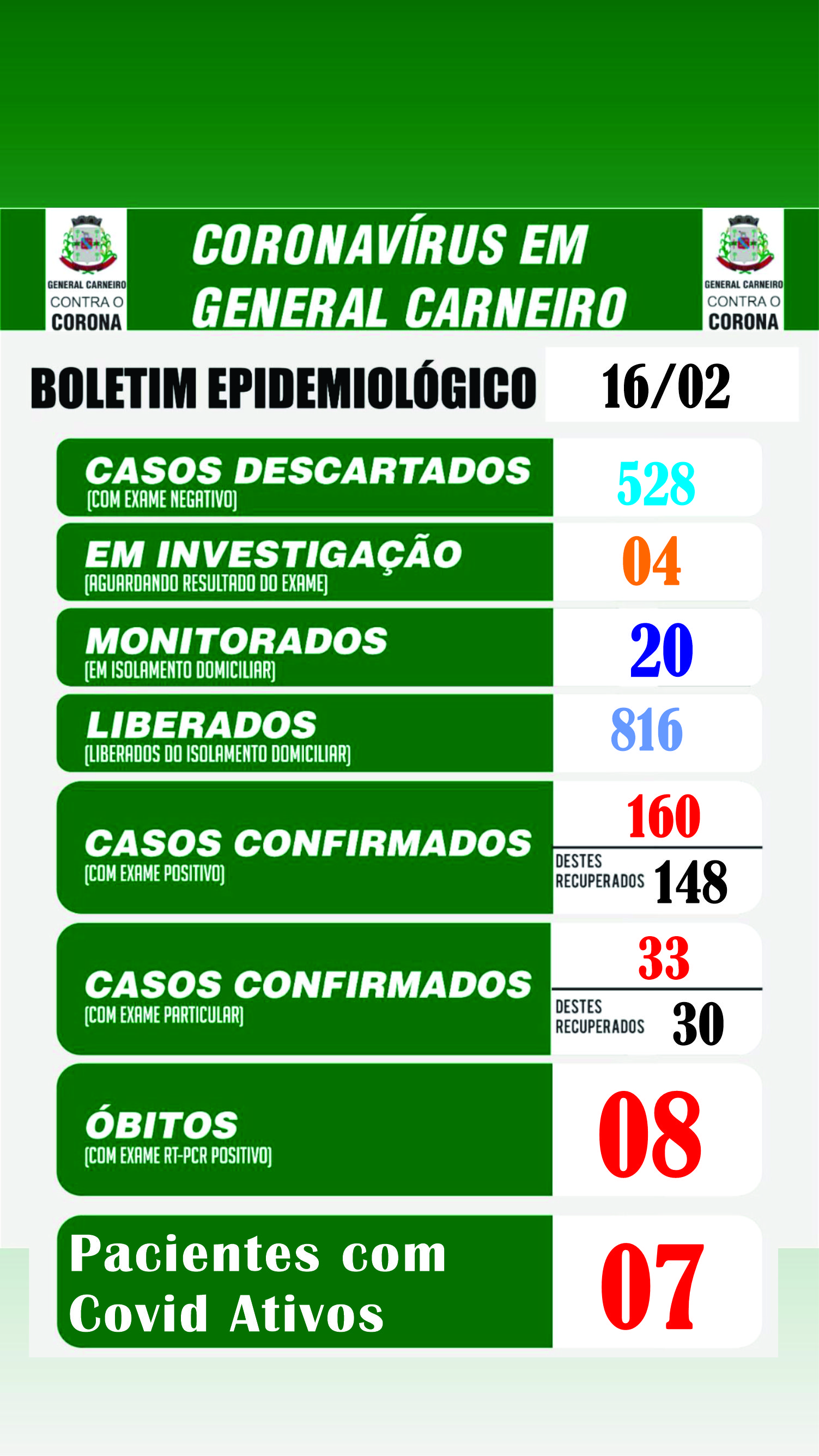 Boletim Epidemiológico 16/02/2021