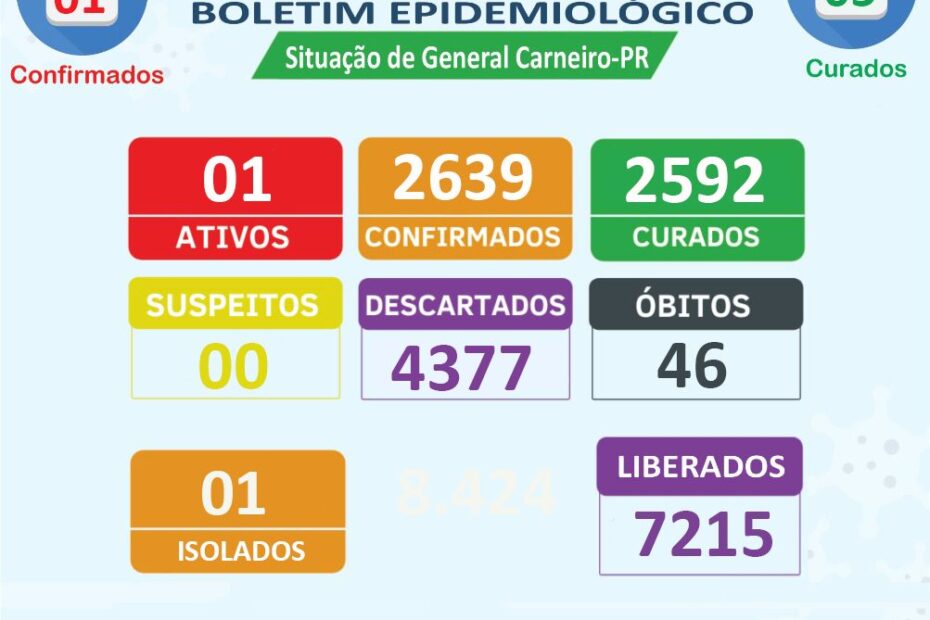 Boletim Epidemiológico 21/03/2022