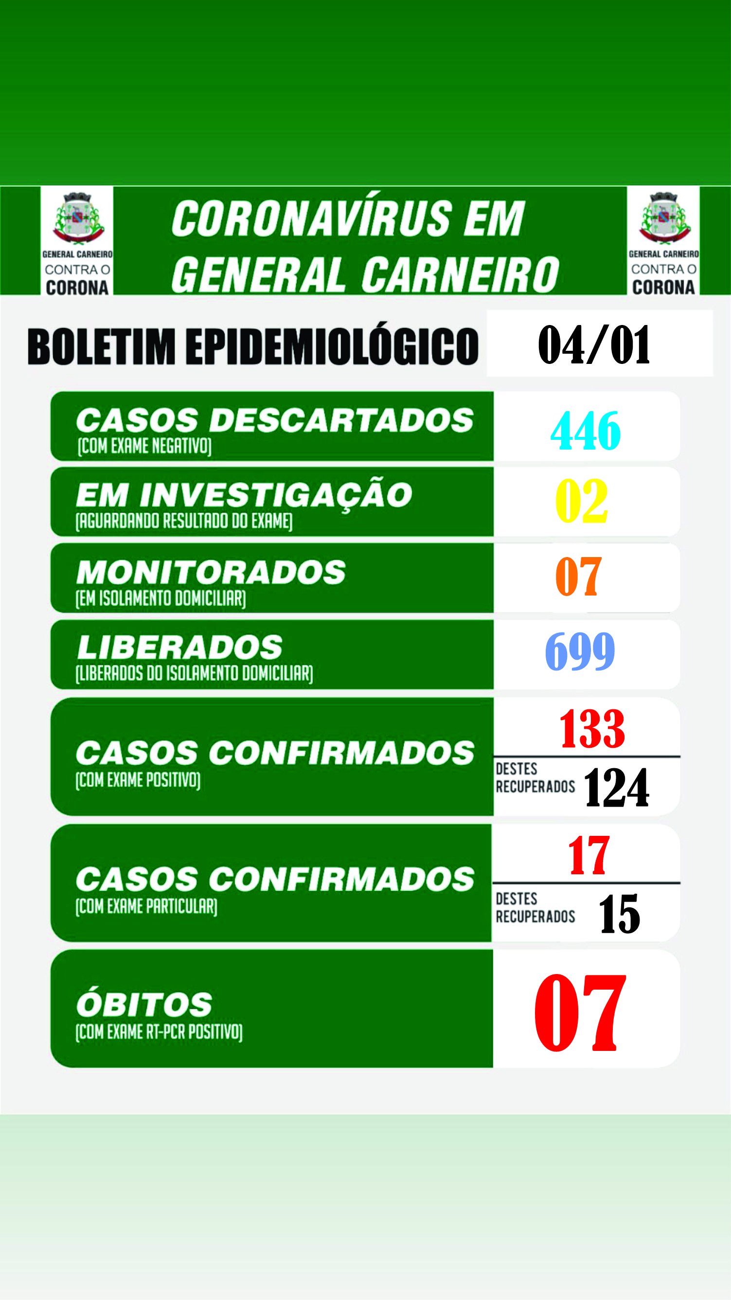 Boletim Epidemiológico