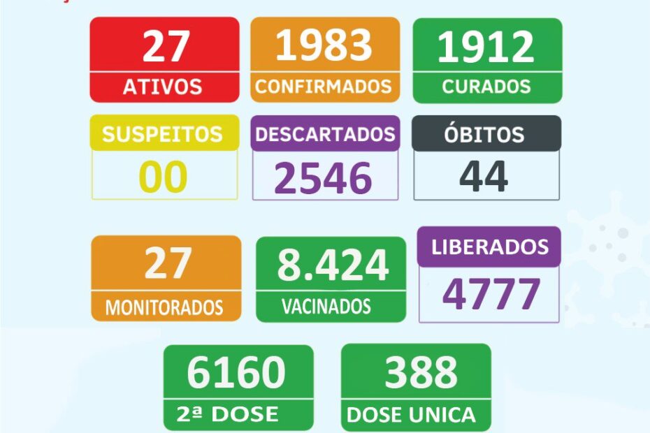 Boletim Epidemiológico 10/03/2022