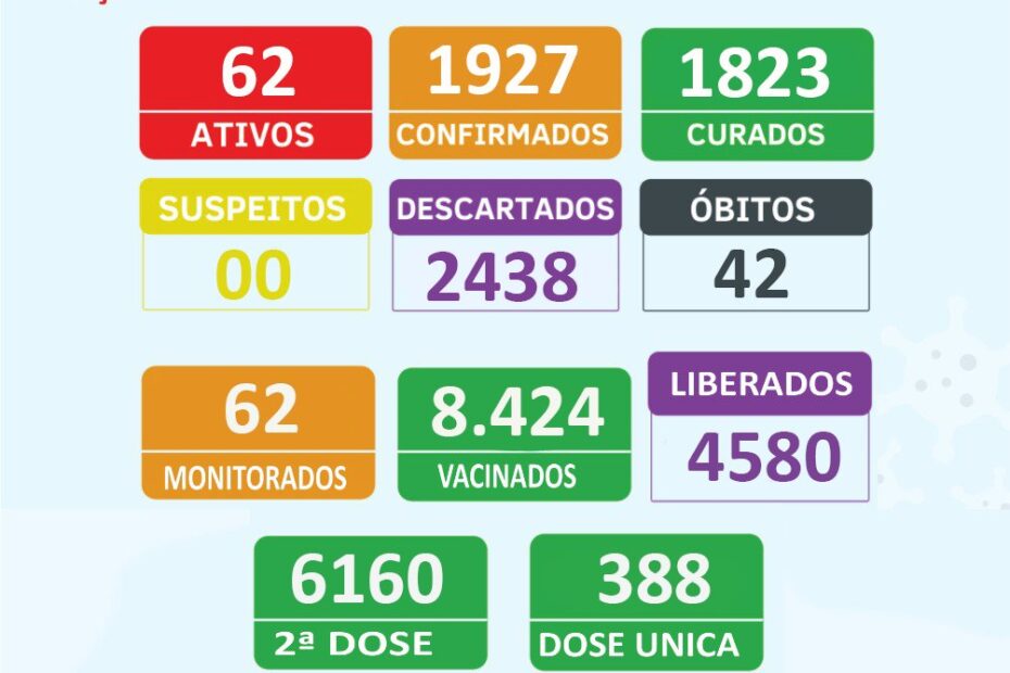 Boletim Epidemiológico 01/03/2022