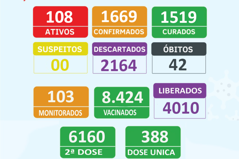 Boletim Epidemiológico 09/02/2022