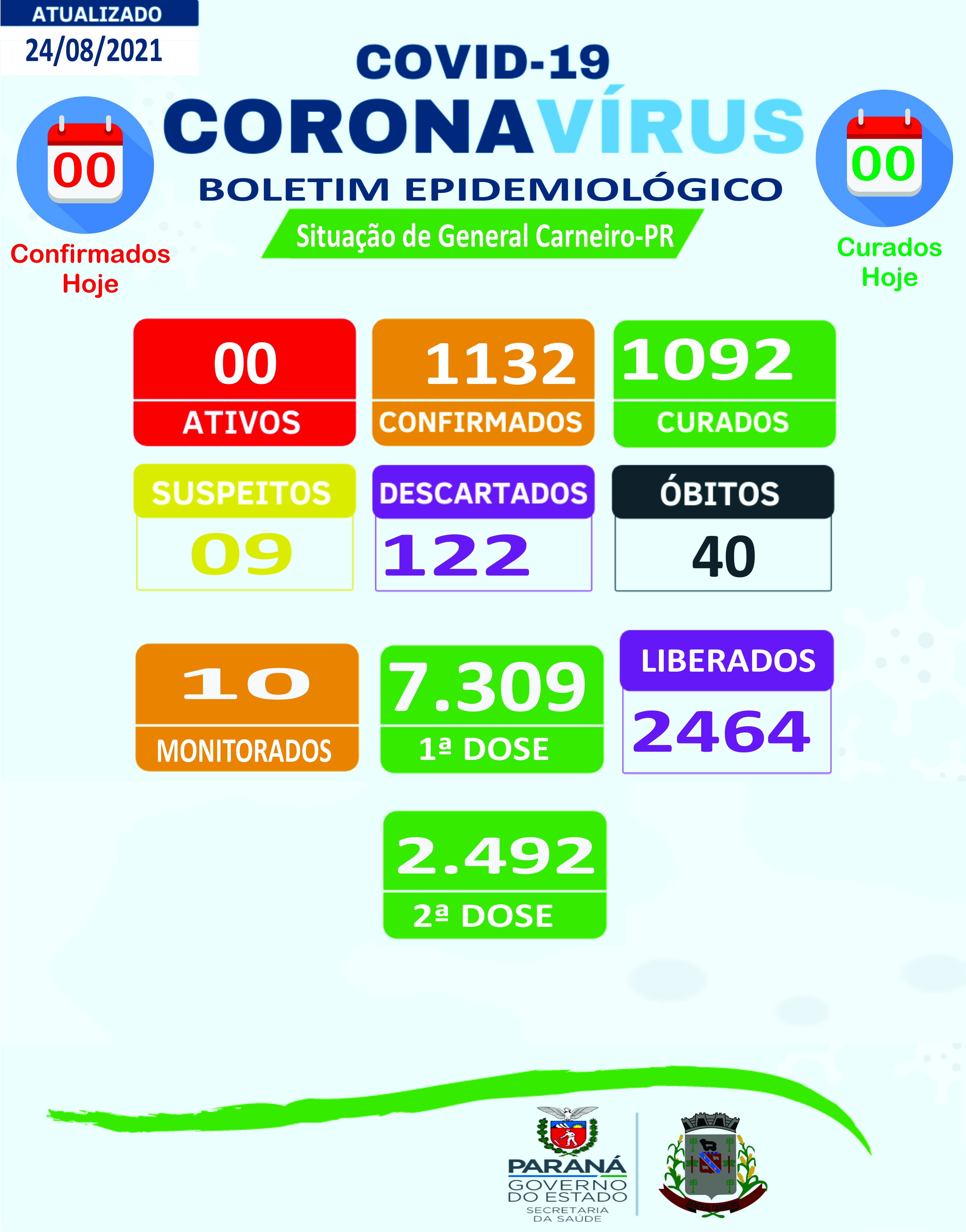 Boletim Epidemiológico 24/08/2021