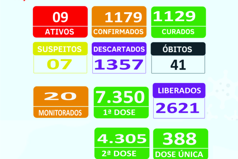 Boletim Epidemiológico 27/09/2021