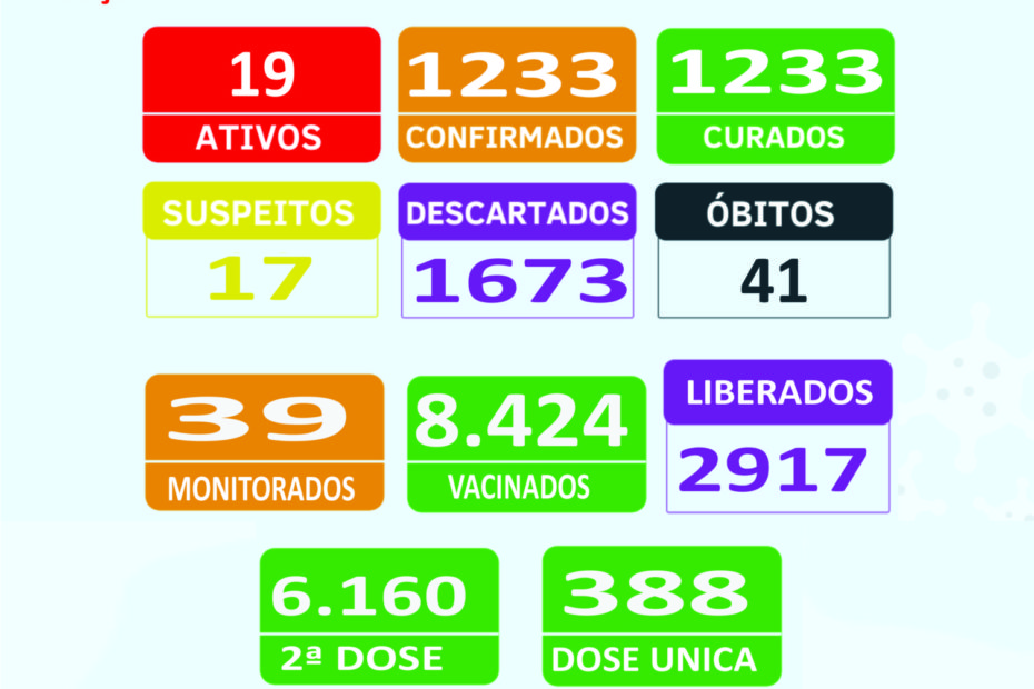 Boletim Epidemiológico 07/01/2022