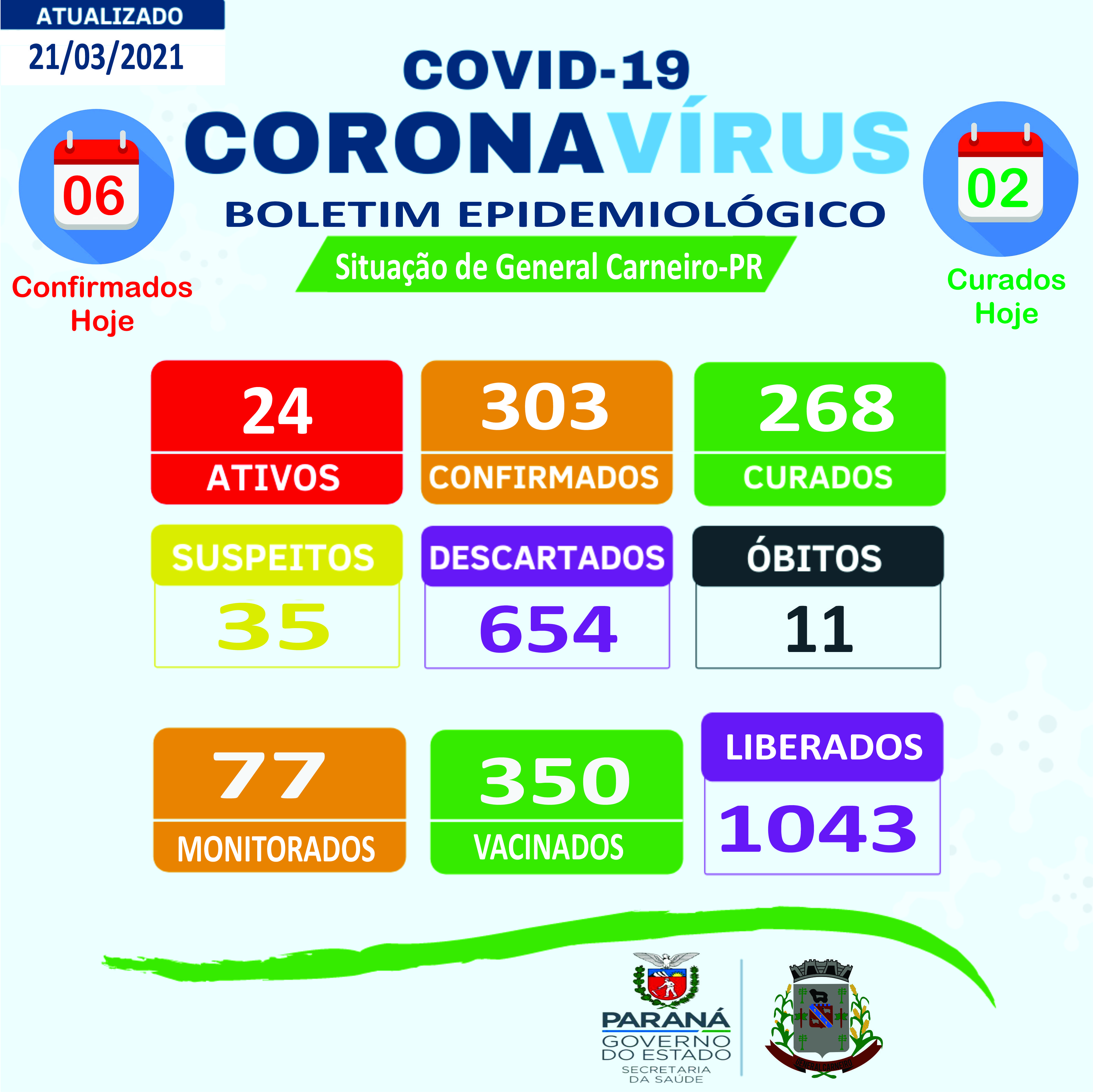 Boletim Epidemiológico 21/03/2021
