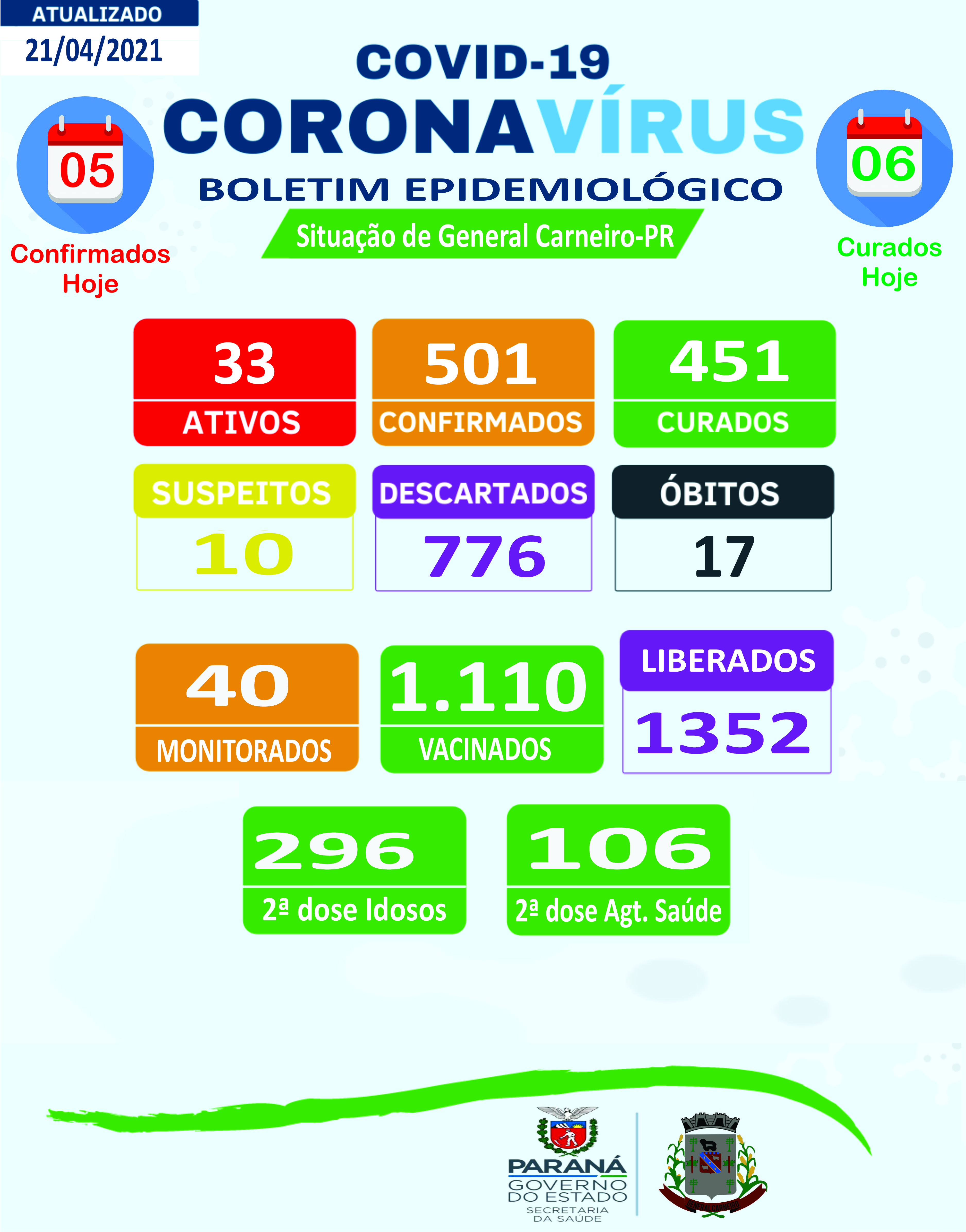 Boletim Epidemiológico 21/04/2021