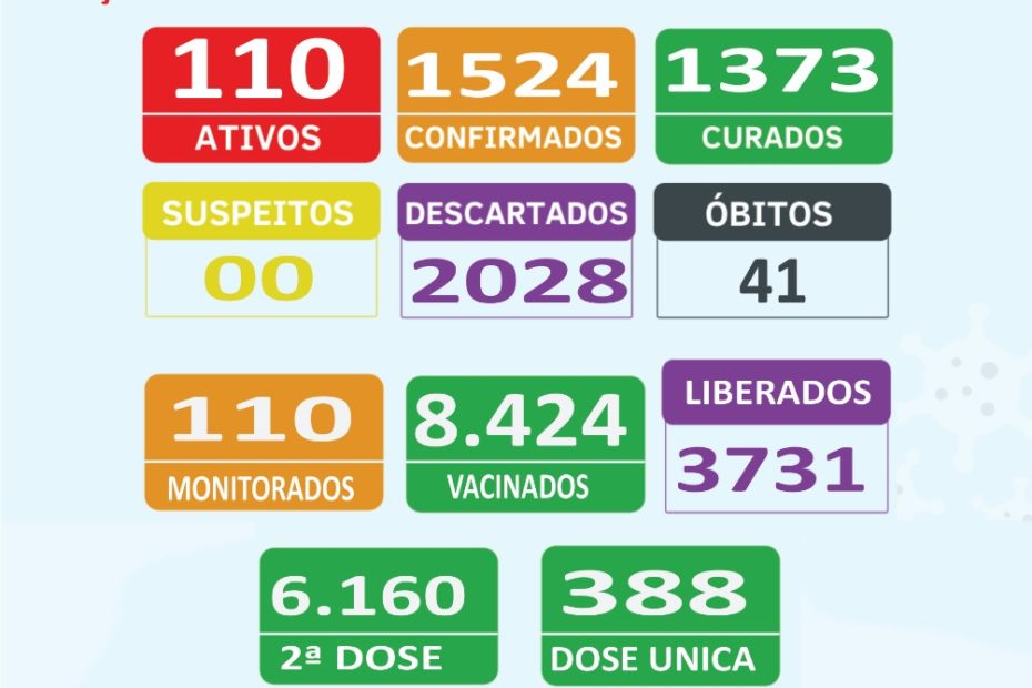 Boletim Epidemiológico 01/02/2022