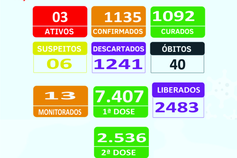 Boletim Epidemiológico 31/08/2021
