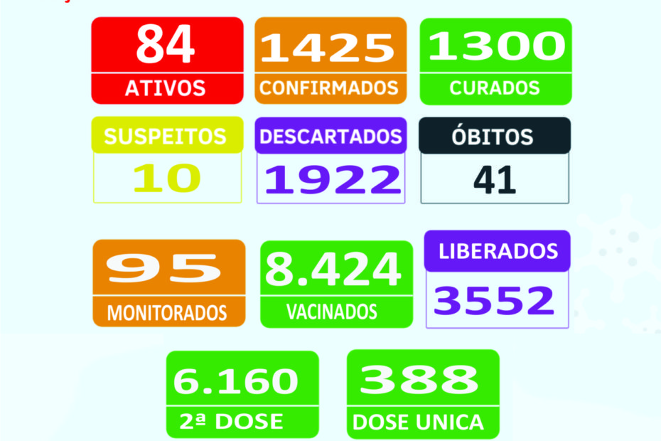 Boletim Epidemiológico 26/01/2022