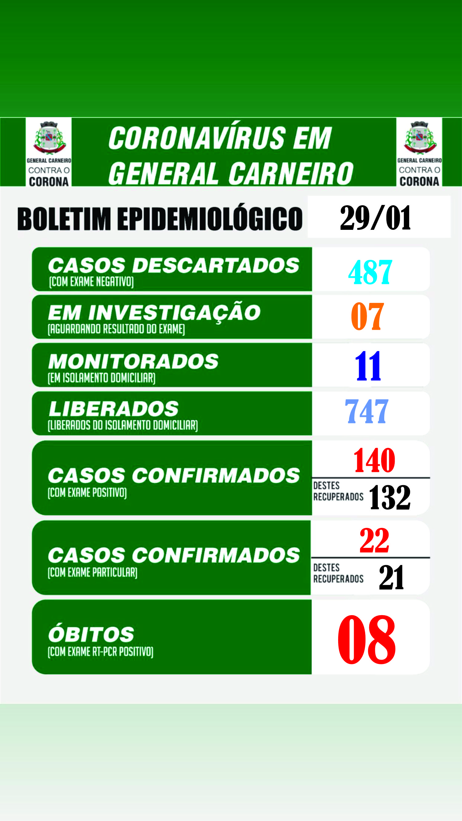 Boletim Epidemiológico 29/01/2021
