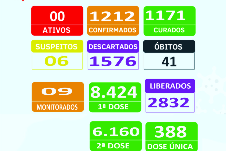 Boletim Epidemiológico 04/12/2021