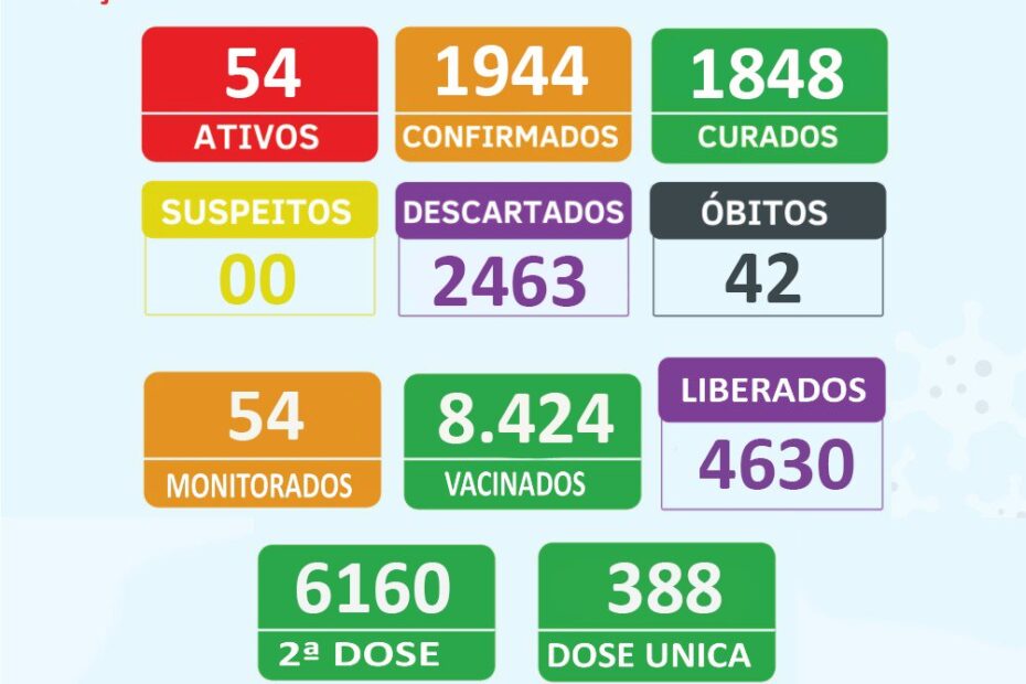 Boletim Epidemiológico 03/03/2022