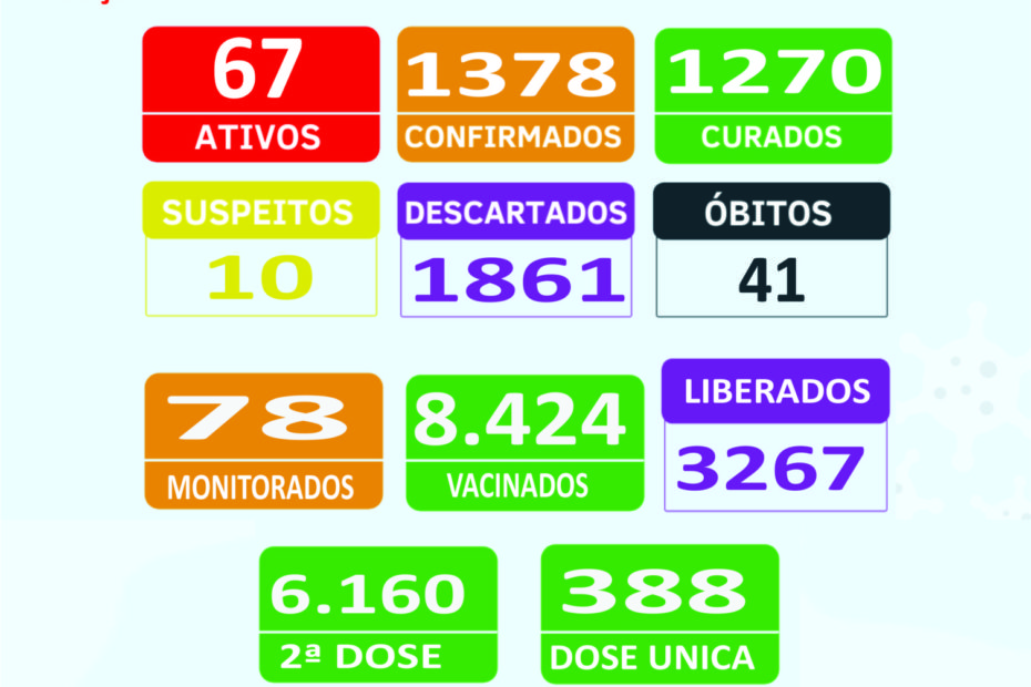 Boletim Epidemiológico 23/01/2022