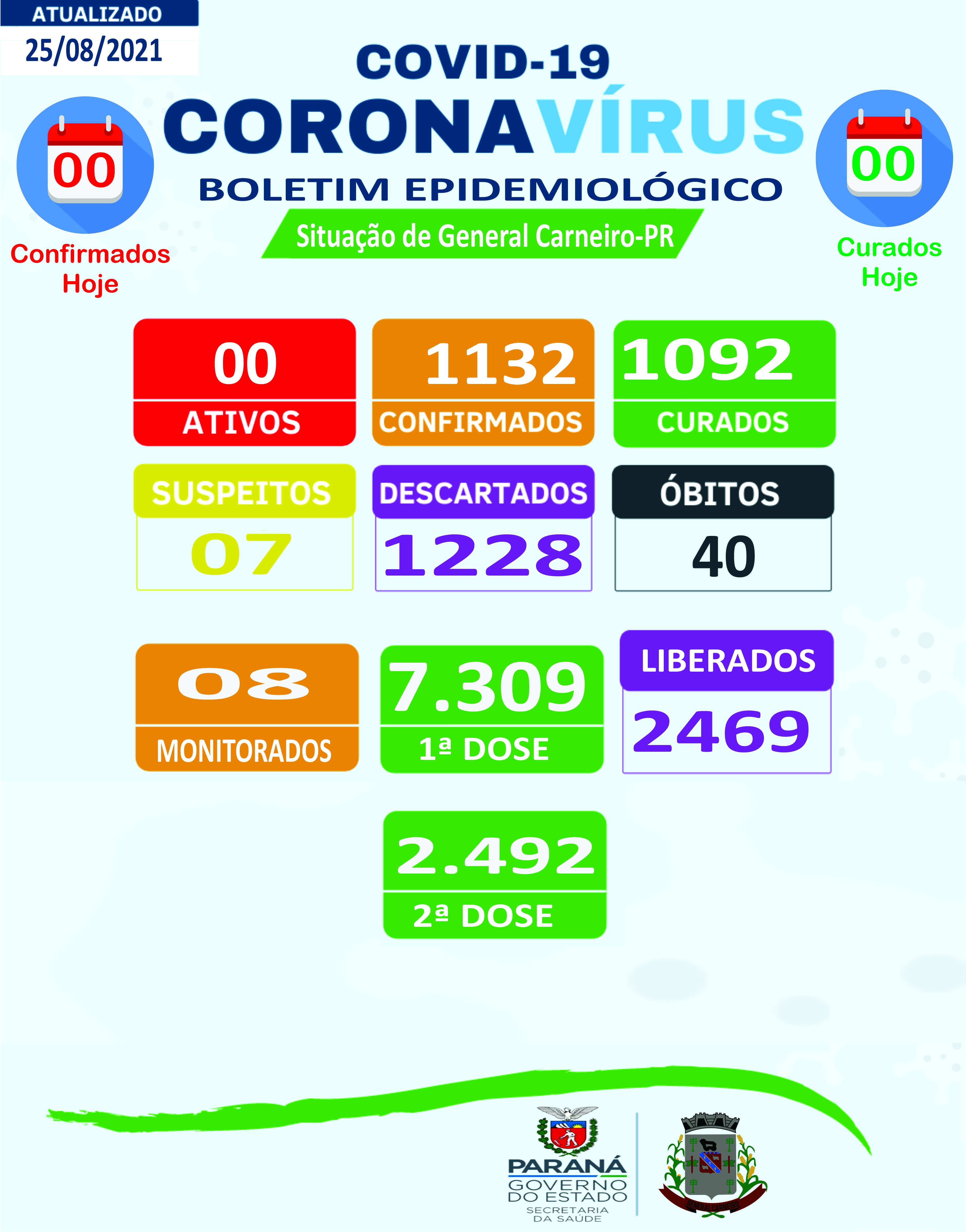 Boletim Epidemiológico 25/08/2021