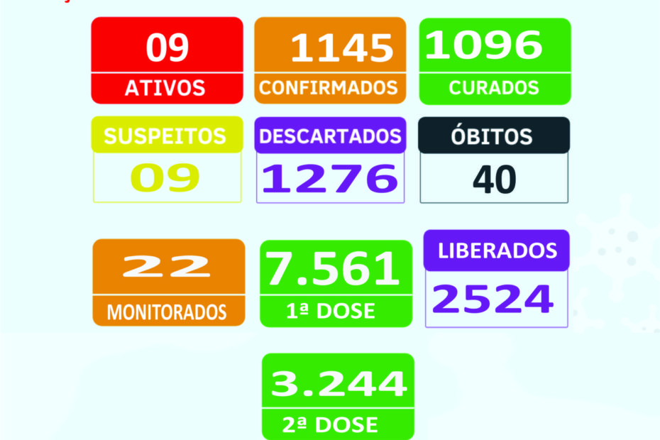 Boletim Epidemiológico 09/09/2021