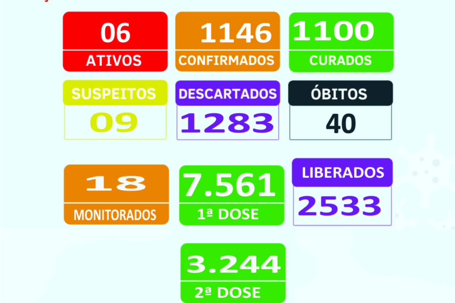 Boletim Epidemiológico 10/09/2021